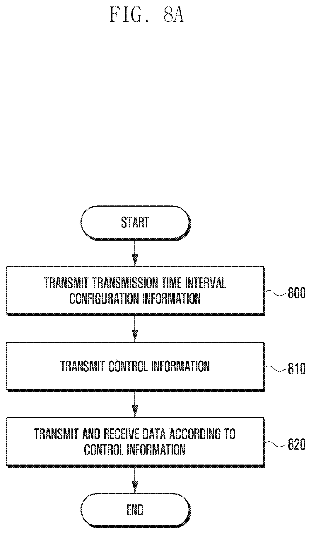 Patent US12184427 Figure 8 – Method and apparatus for transmitting and receiving downlink data corresponding to resource allocation information and indicator in mobile communication system