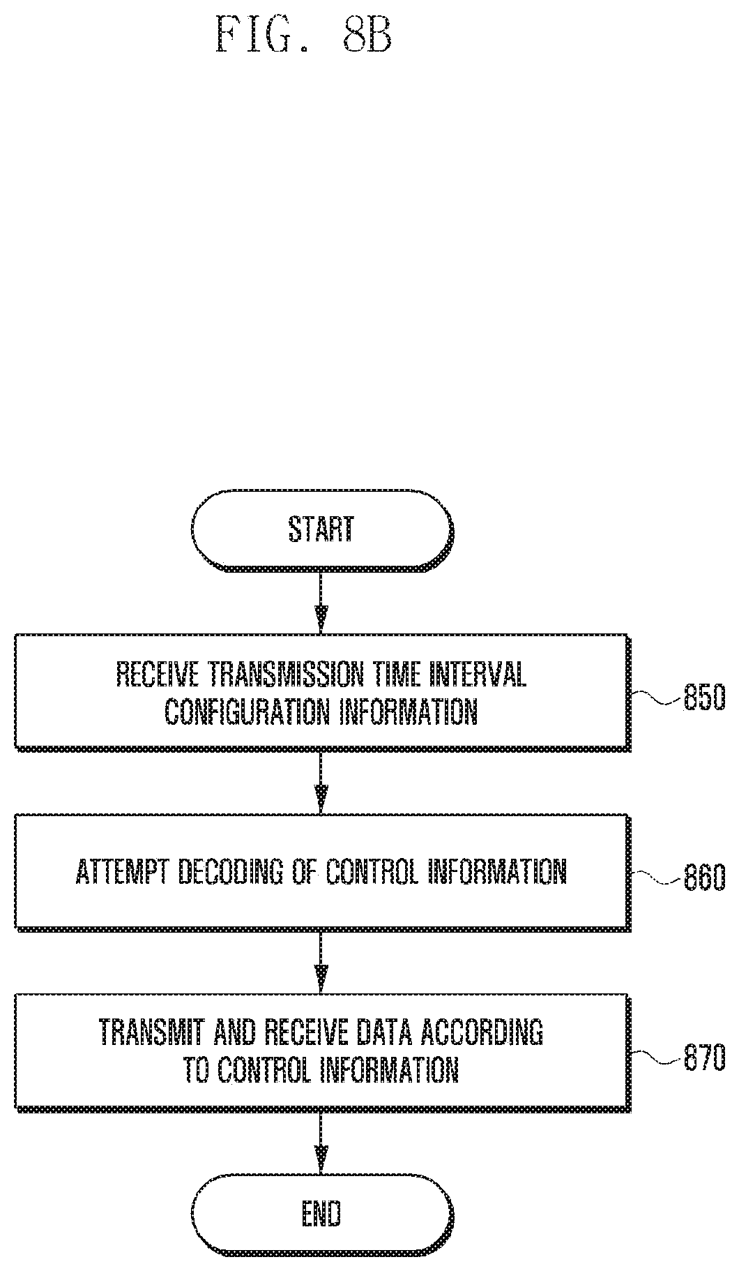 Patent US12184427 Figure 9 – Method and apparatus for transmitting and receiving downlink data corresponding to resource allocation information and indicator in mobile communication system