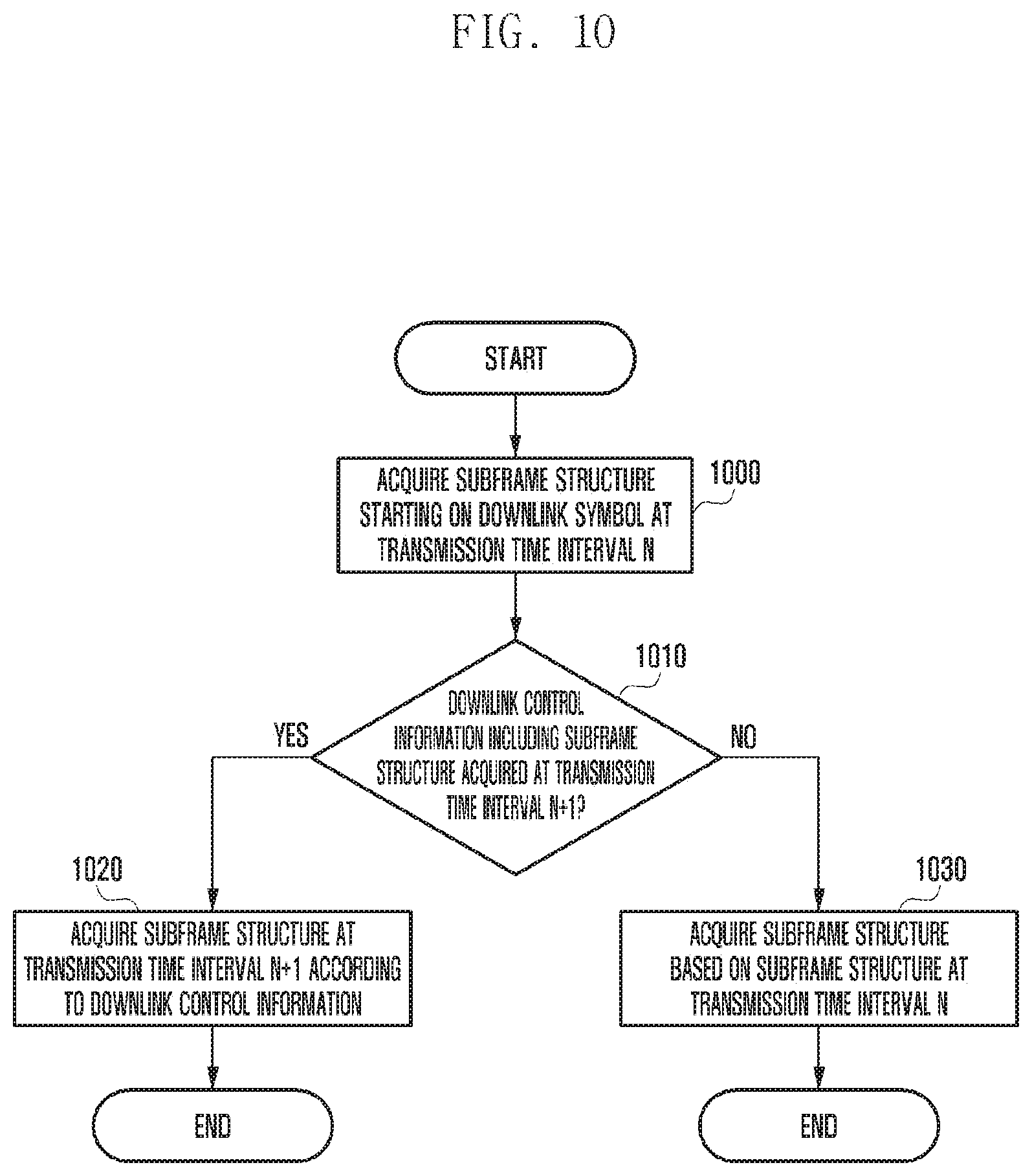 Patent US12184427 Figure 11 – Method and apparatus for transmitting and receiving downlink data corresponding to resource allocation information and indicator in mobile communication system