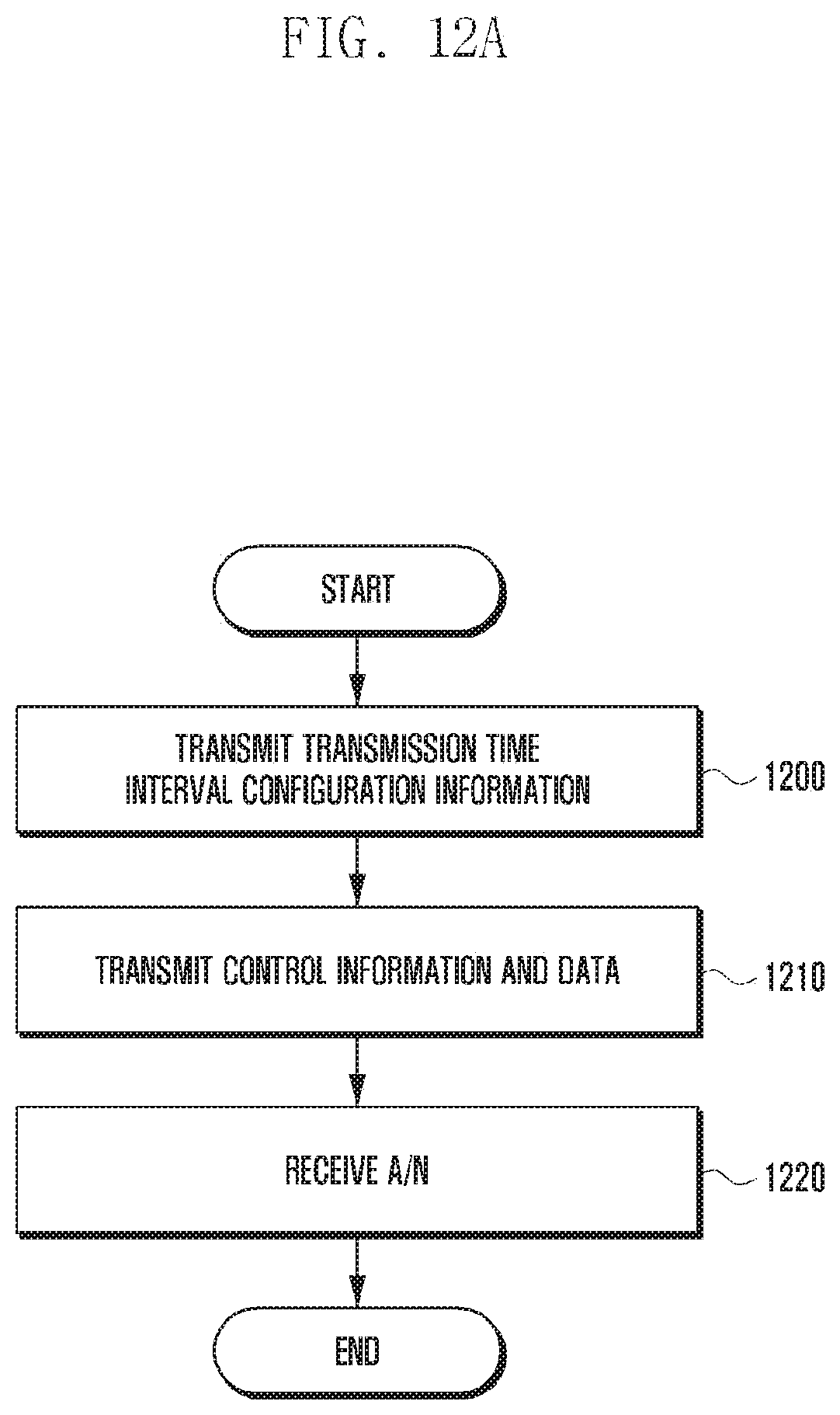 Patent US12184427 Figure 13 – Method and apparatus for transmitting and receiving downlink data corresponding to resource allocation information and indicator in mobile communication system