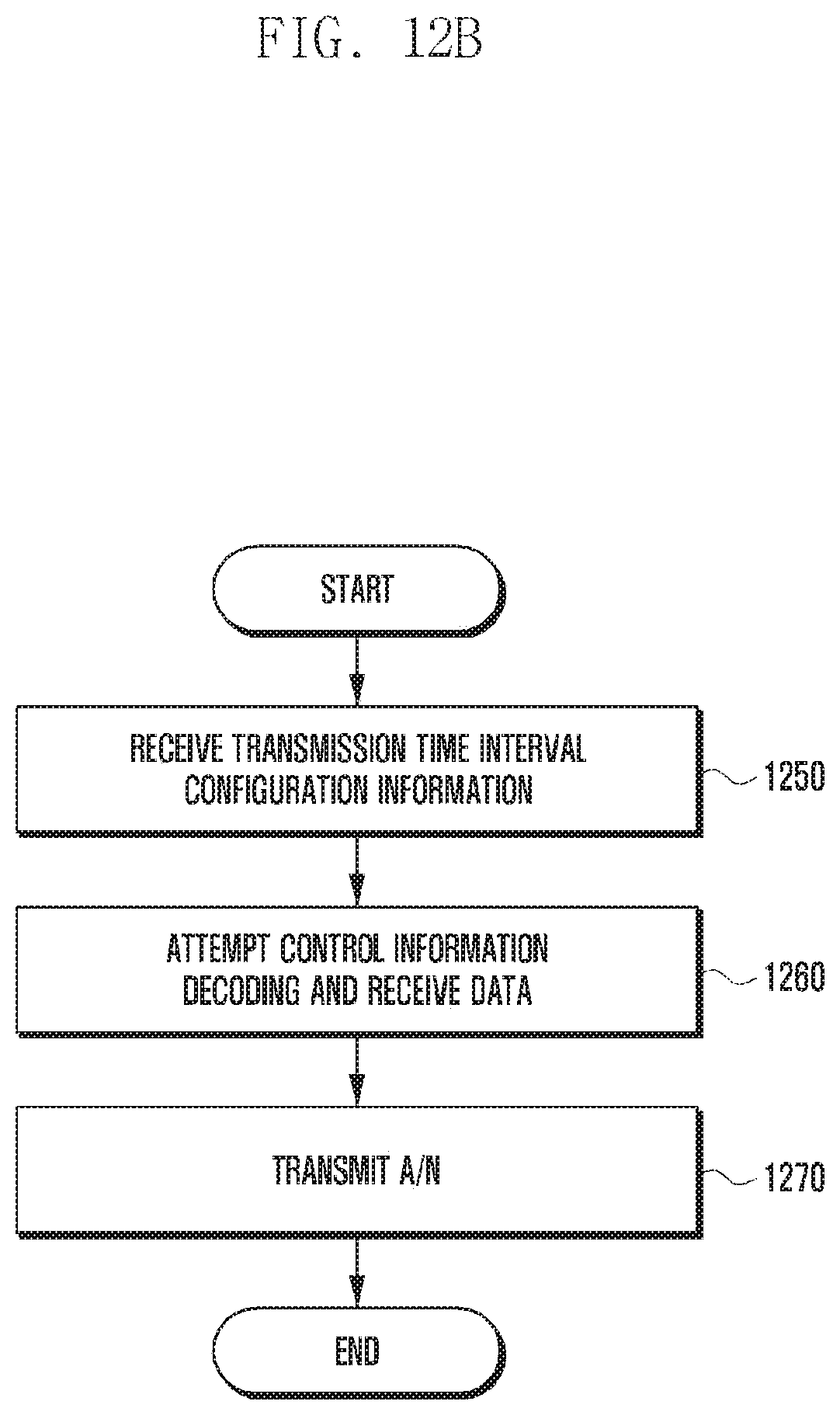 Patent US12184427 Figure 14 – Method and apparatus for transmitting and receiving downlink data corresponding to resource allocation information and indicator in mobile communication system