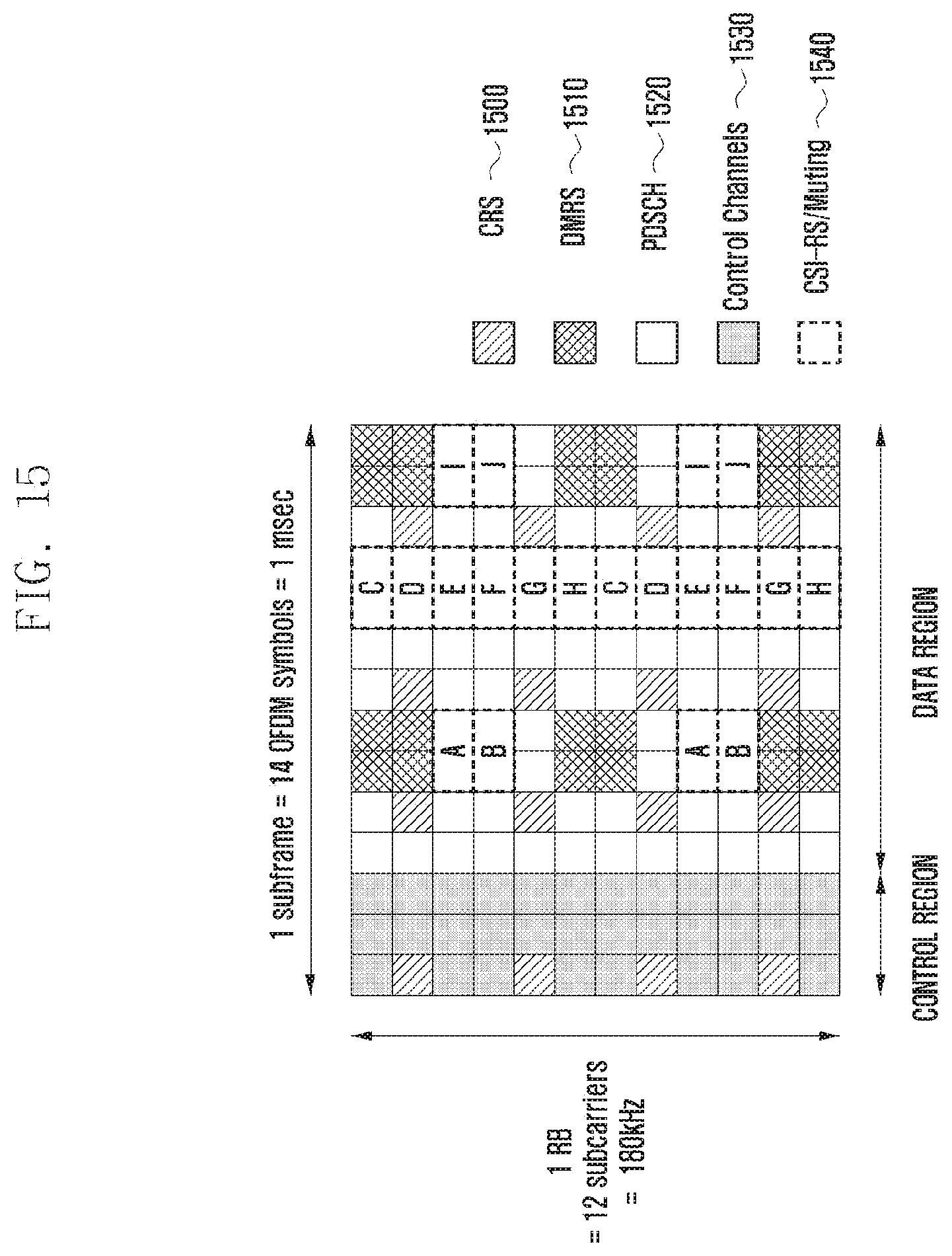 Patent US12184427 Figure 17 – Method and apparatus for transmitting and receiving downlink data corresponding to resource allocation information and indicator in mobile communication system