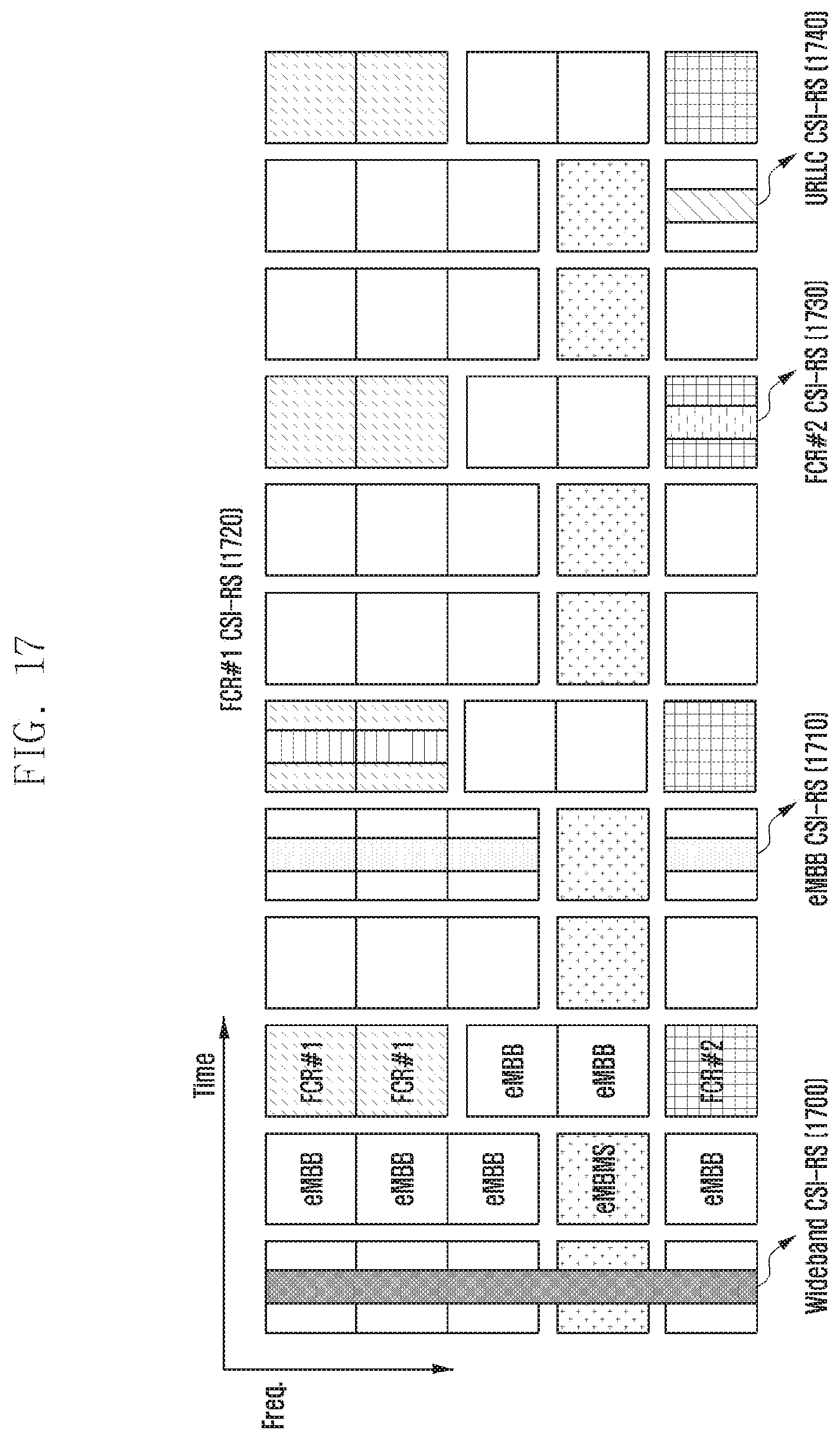 Patent US12184427 Figure 19 – Method and apparatus for transmitting and receiving downlink data corresponding to resource allocation information and indicator in mobile communication system