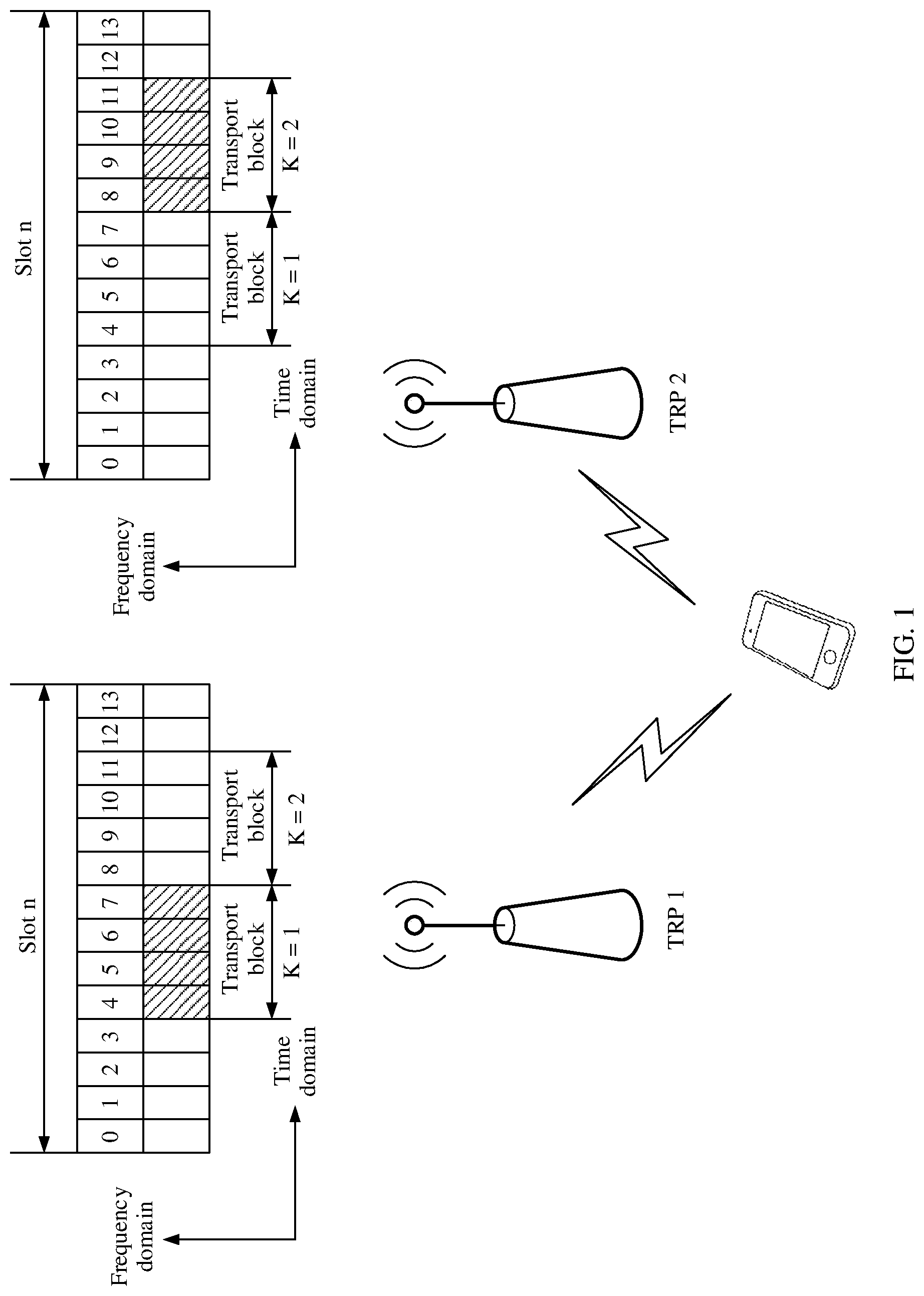 Patent US12184429 Figure 1 – Method for sending hybrid automatic repeat request acknowledgement/negative acknowledgement information and apparatus