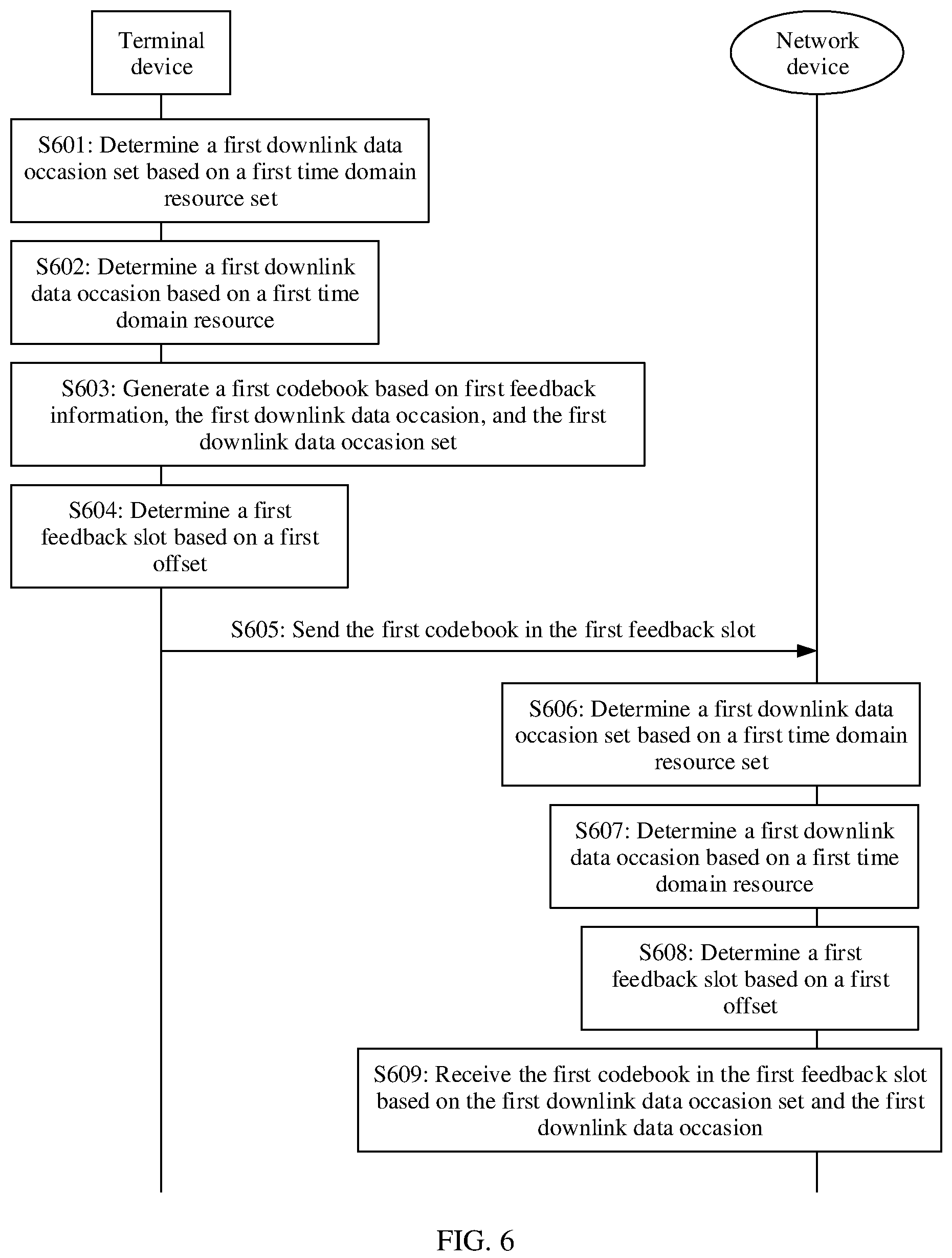 Patent US12184429 Figure 5 – Method for sending hybrid automatic repeat request acknowledgement/negative acknowledgement information and apparatus