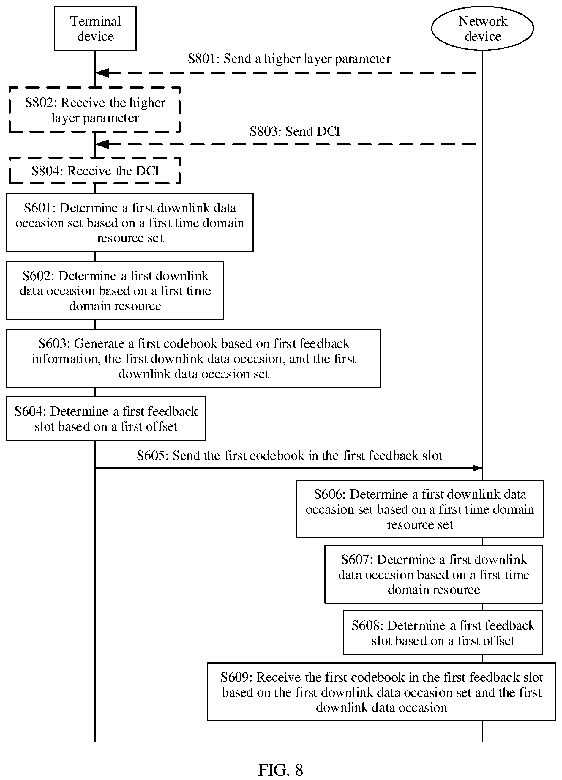 Patent US12184429 Figure 7 – Method for sending hybrid automatic repeat request acknowledgement/negative acknowledgement information and apparatus