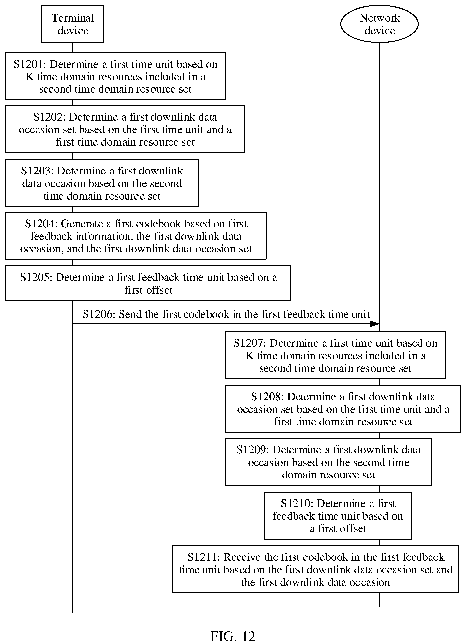 Patent US12184429 Figure 10 – Method for sending hybrid automatic repeat request acknowledgement/negative acknowledgement information and apparatus