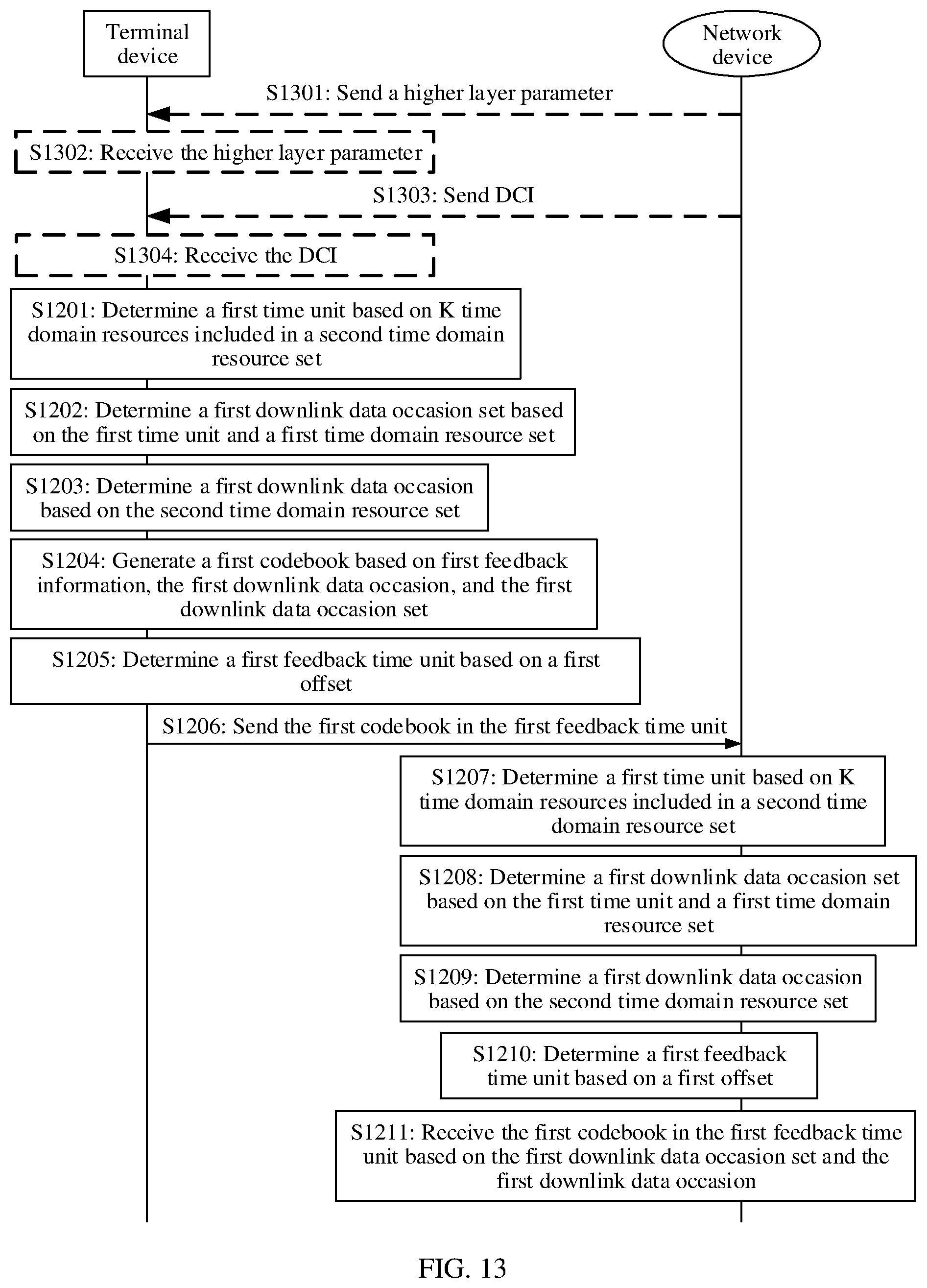 Patent US12184429 Figure 11 – Method for sending hybrid automatic repeat request acknowledgement/negative acknowledgement information and apparatus