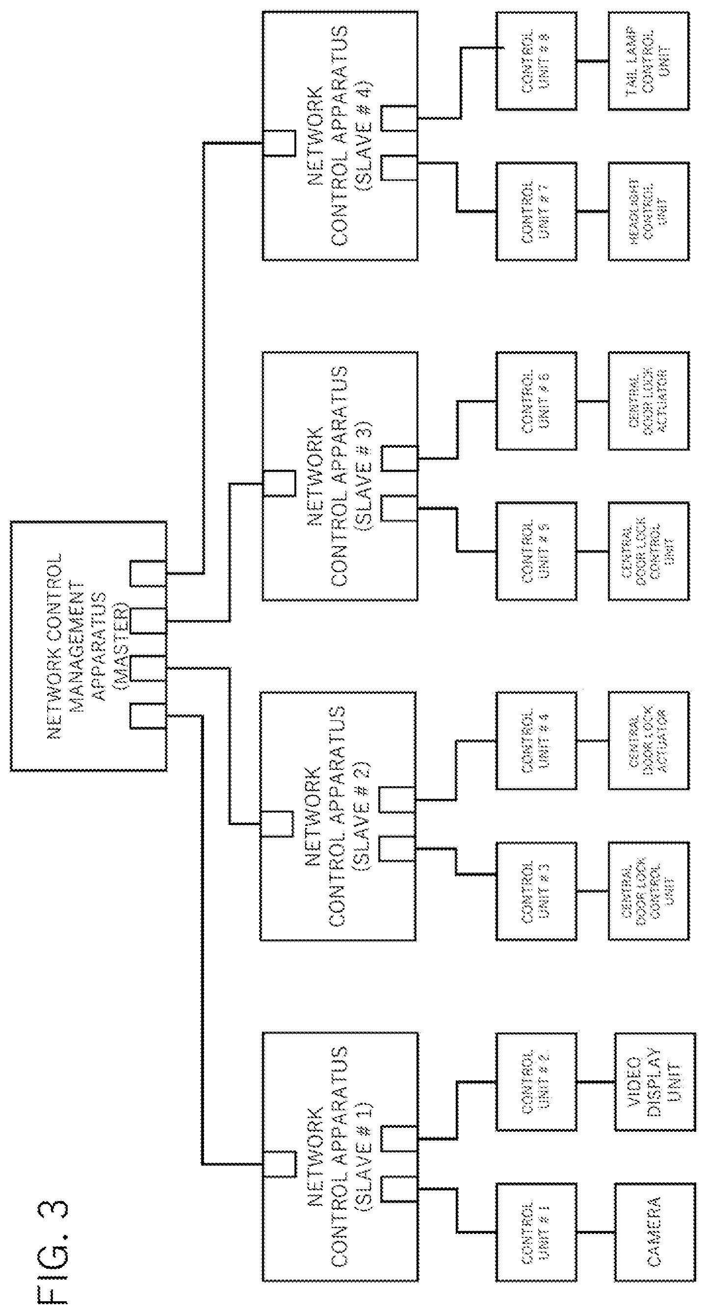 Patent US12184436 Figure 3 – Network control apparatus, network control method, and network control program