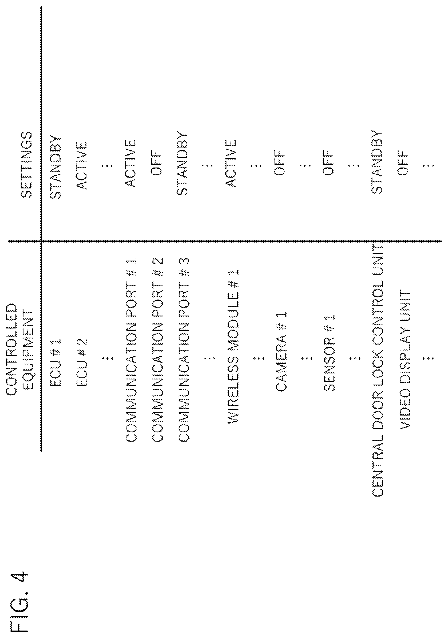 Patent US12184436 Figure 4 – Network control apparatus, network control method, and network control program