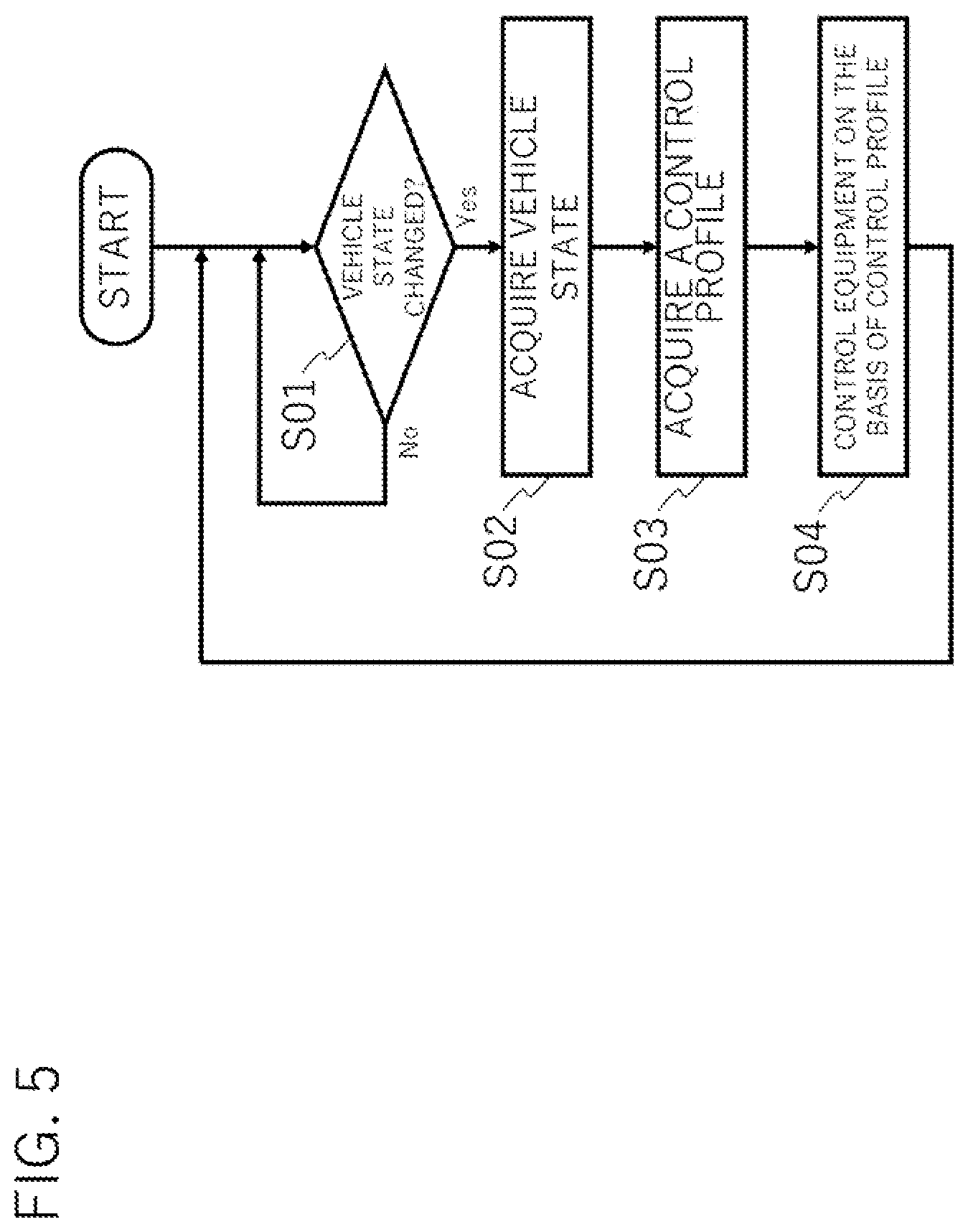 Patent US12184436 Figure 5 – Network control apparatus, network control method, and network control program