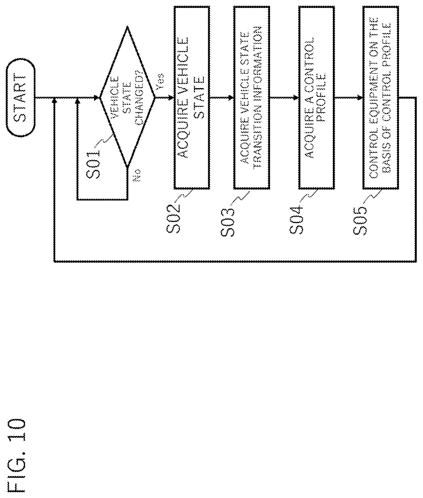 Patent US12184436 Figure 10 – Network control apparatus, network control method, and network control program