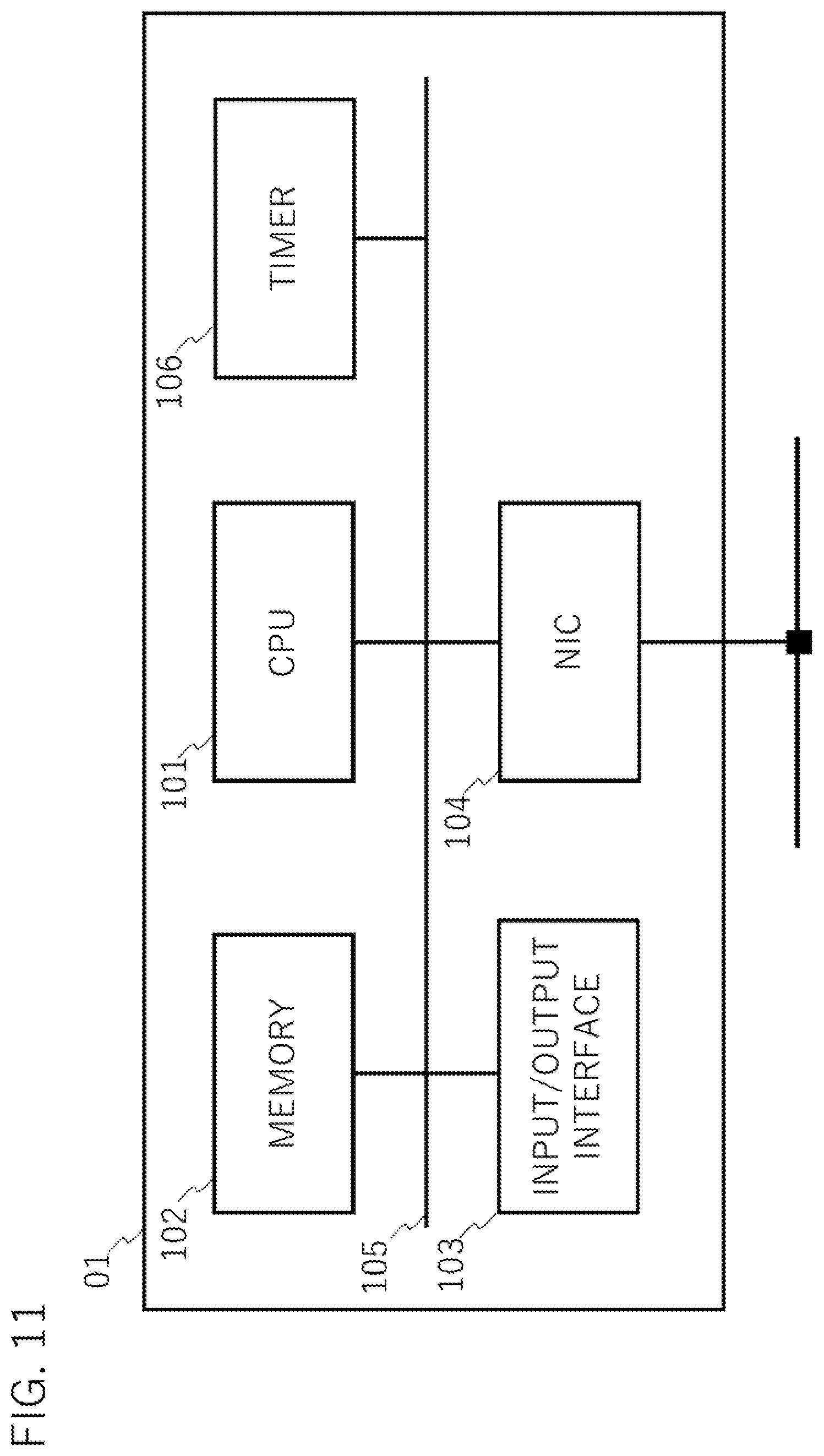 Patent US12184436 Figure 11 – Network control apparatus, network control method, and network control program