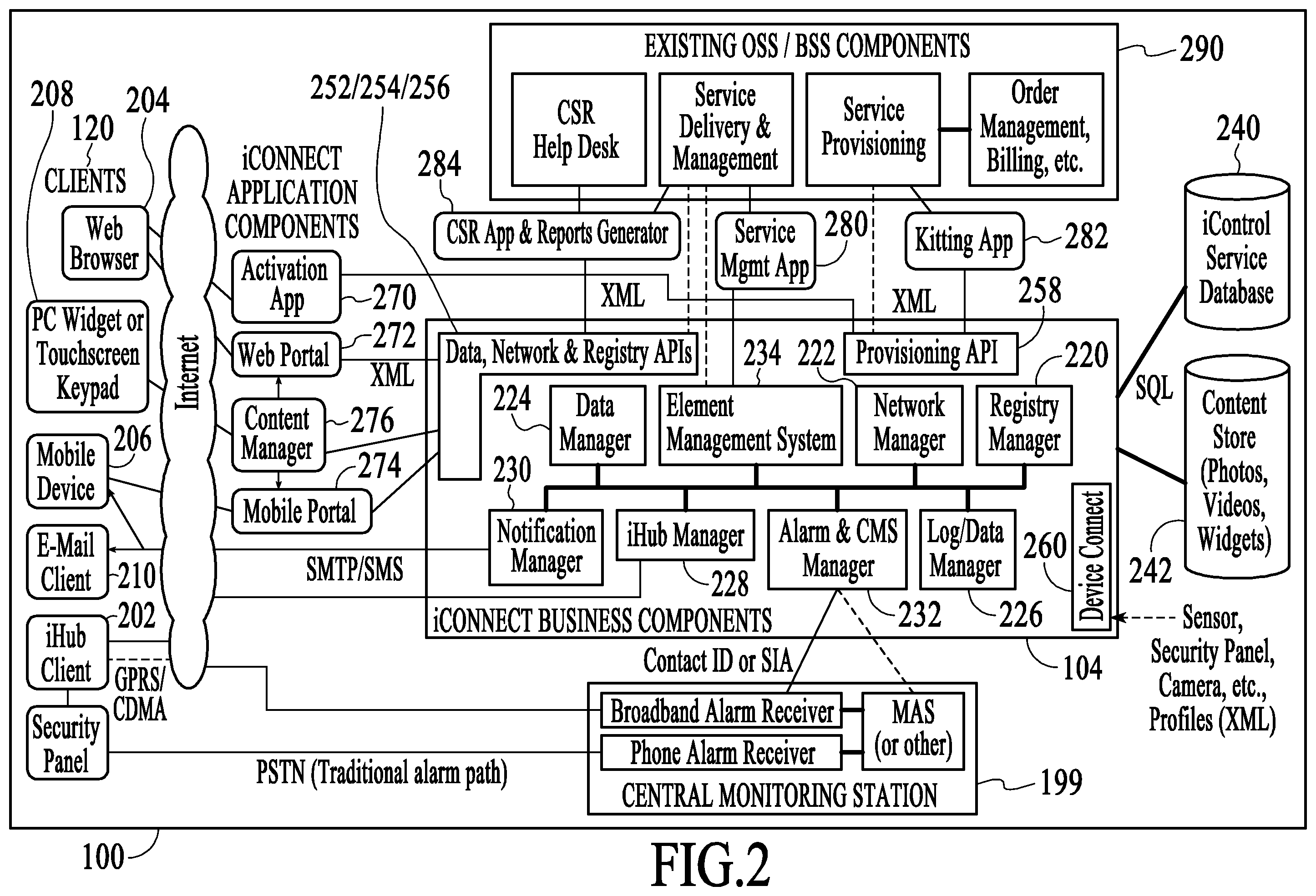Patent US12184443 Figure 2 – Controlling data routing among networks