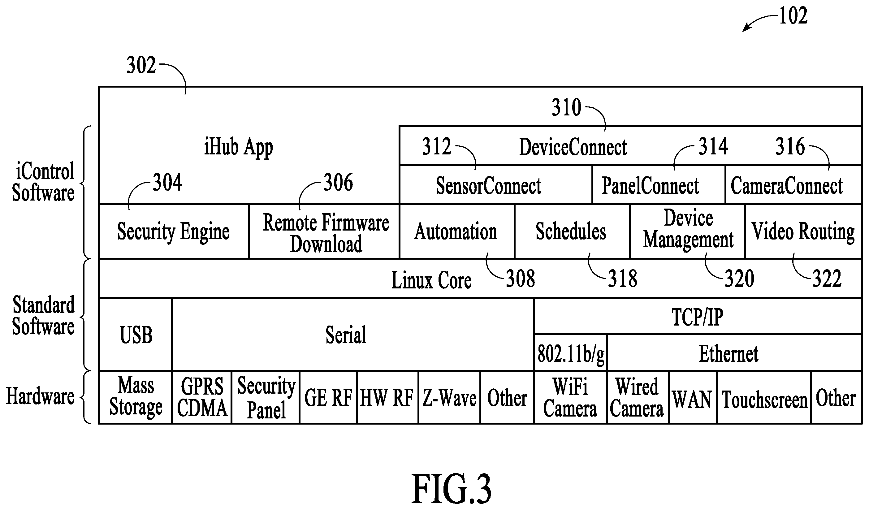 Patent US12184443 Figure 3 – Controlling data routing among networks