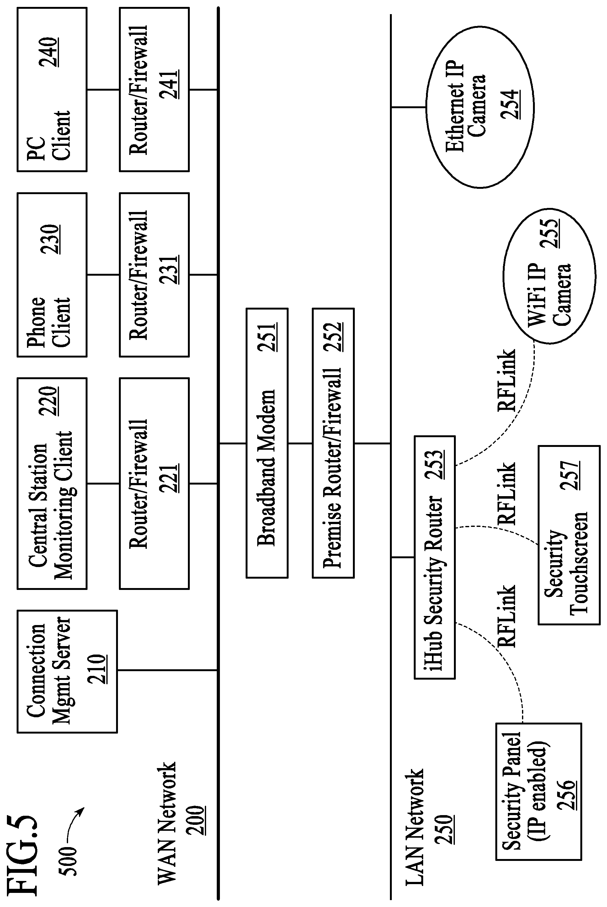 Patent US12184443 Figure 5 – Controlling data routing among networks