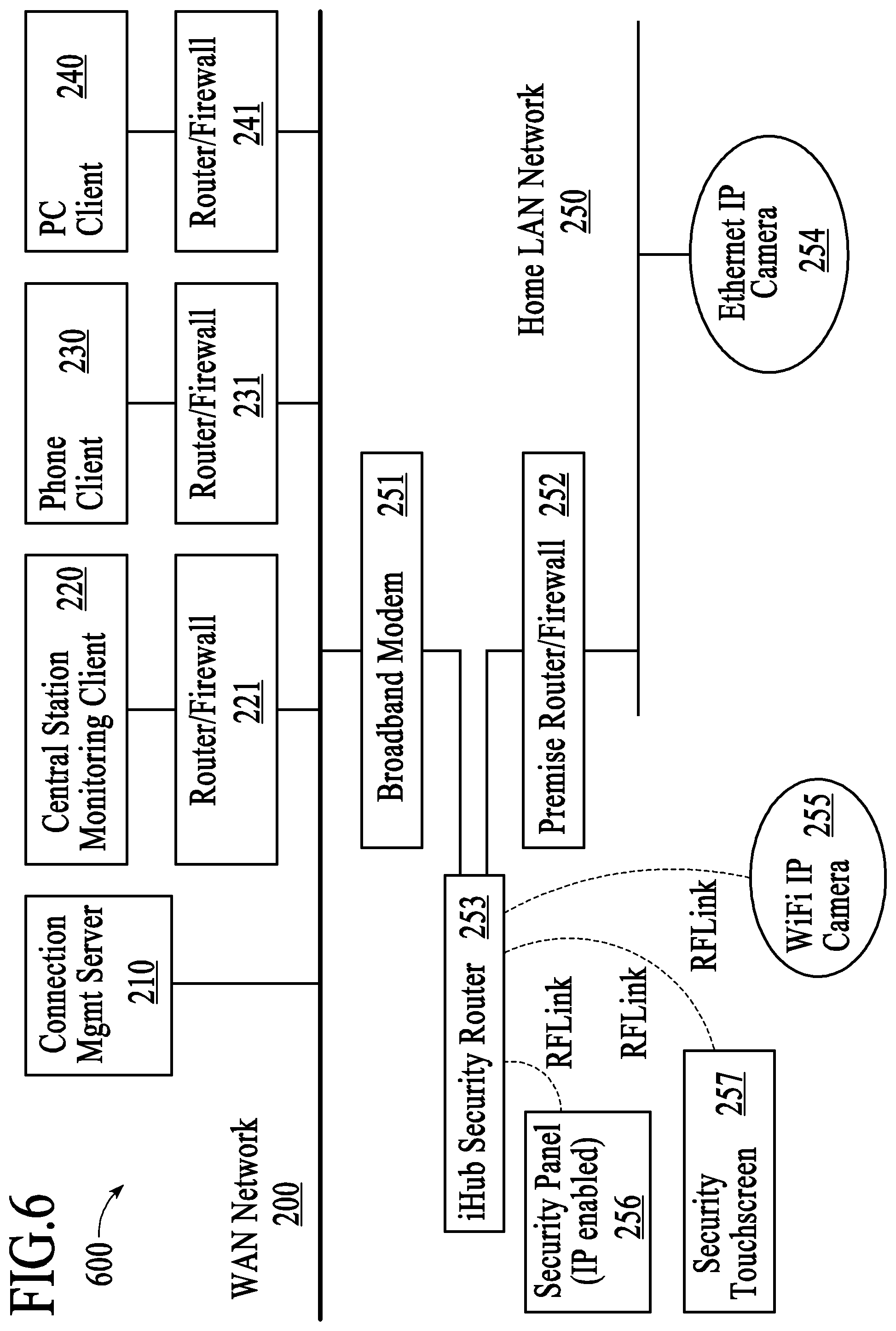 Patent US12184443 Figure 6 – Controlling data routing among networks
