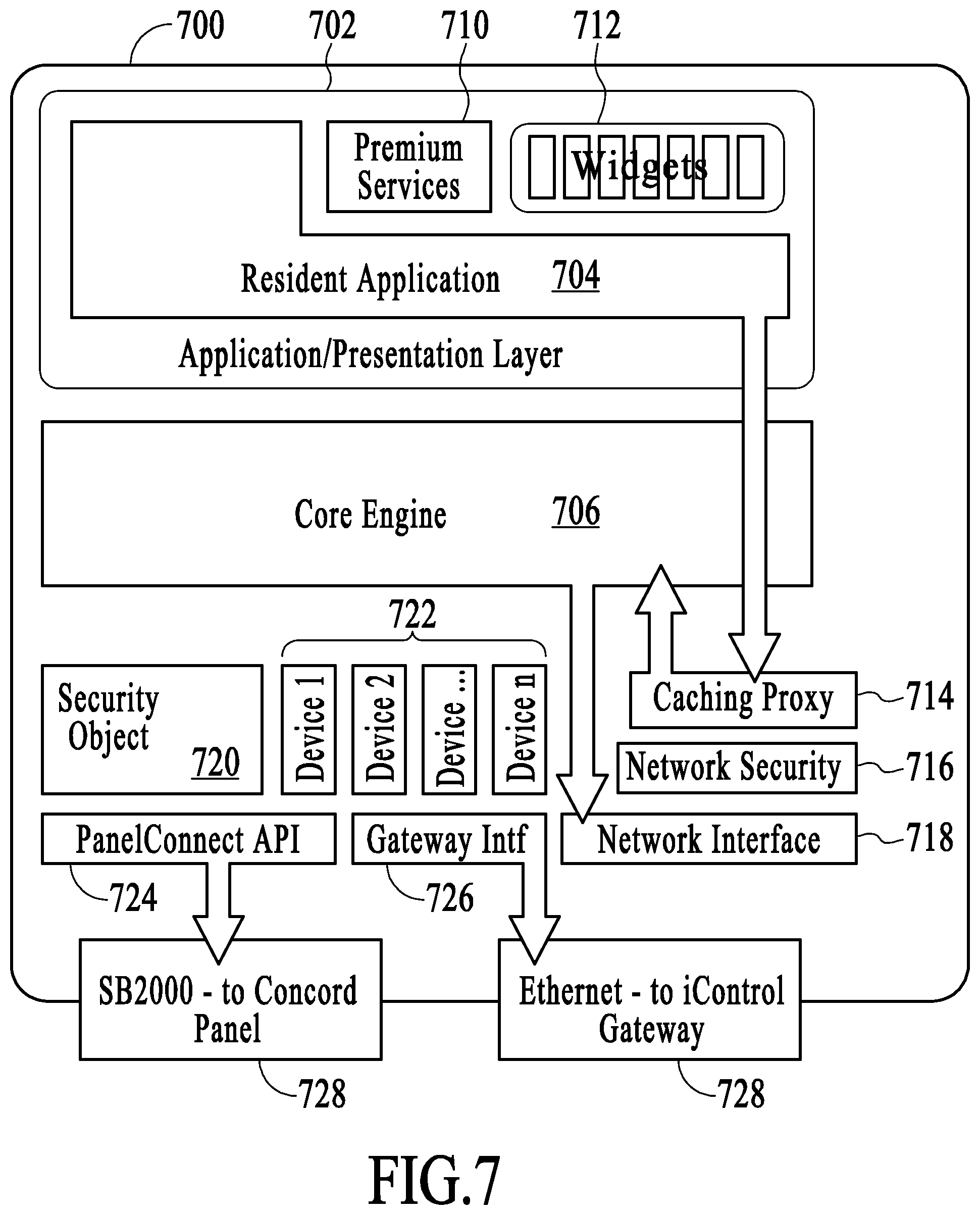 Patent US12184443 Figure 7 – Controlling data routing among networks