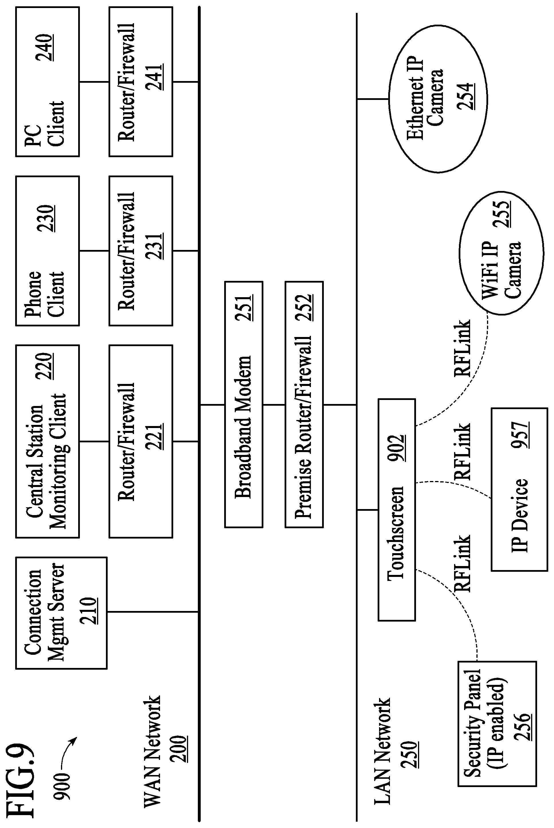 Patent US12184443 Figure 9 – Controlling data routing among networks