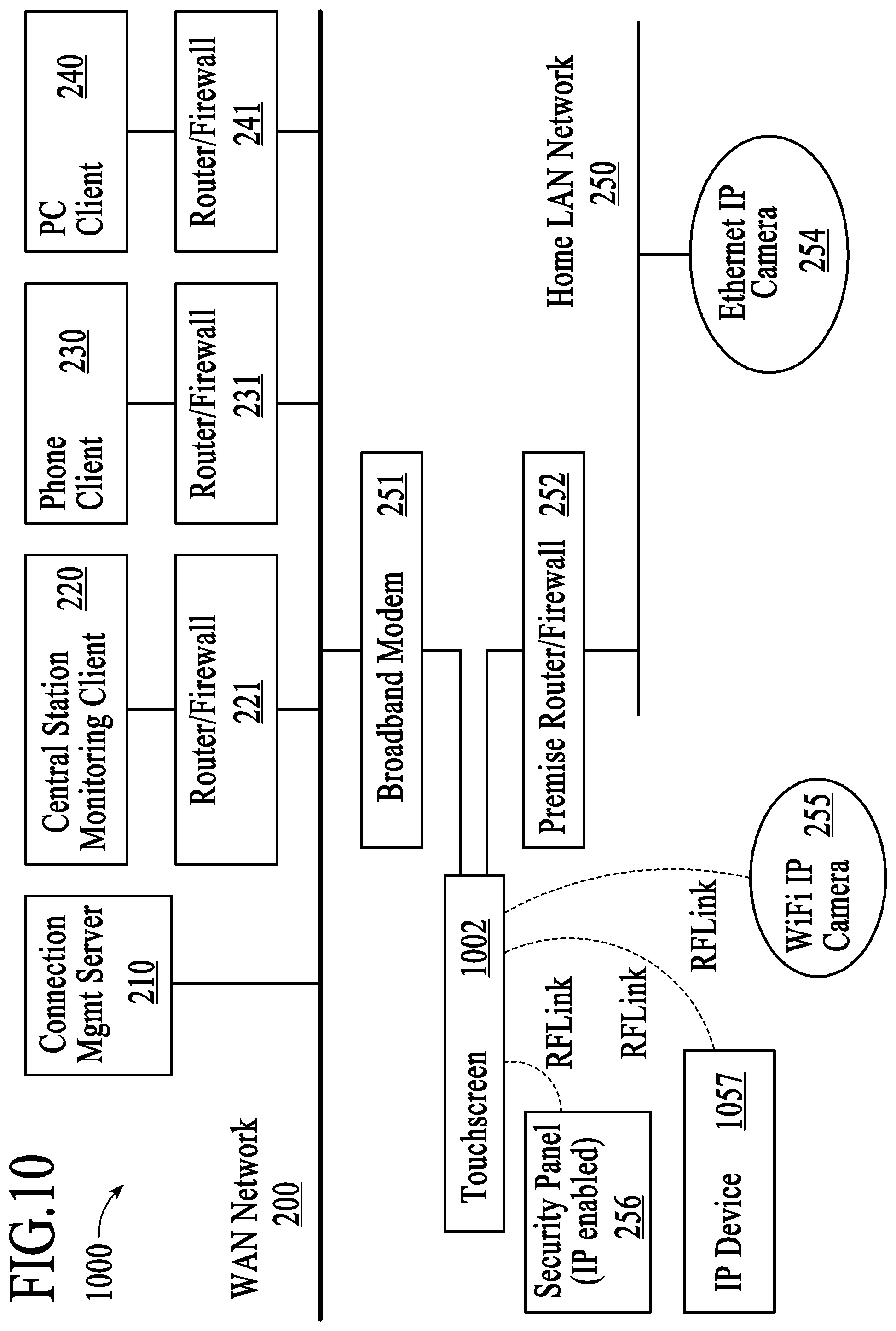 Patent US12184443 Figure 10 – Controlling data routing among networks