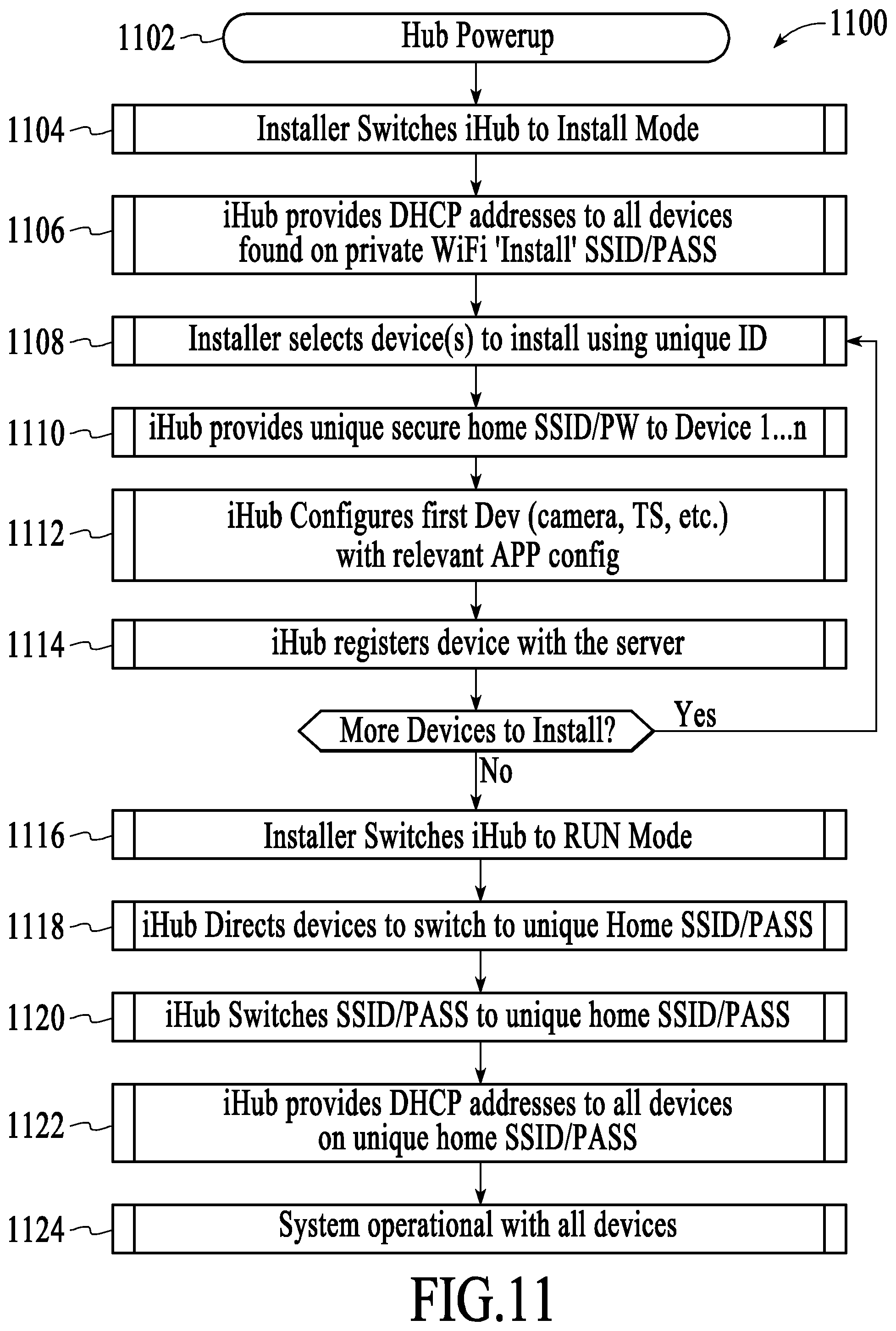 Patent US12184443 Figure 11 – Controlling data routing among networks