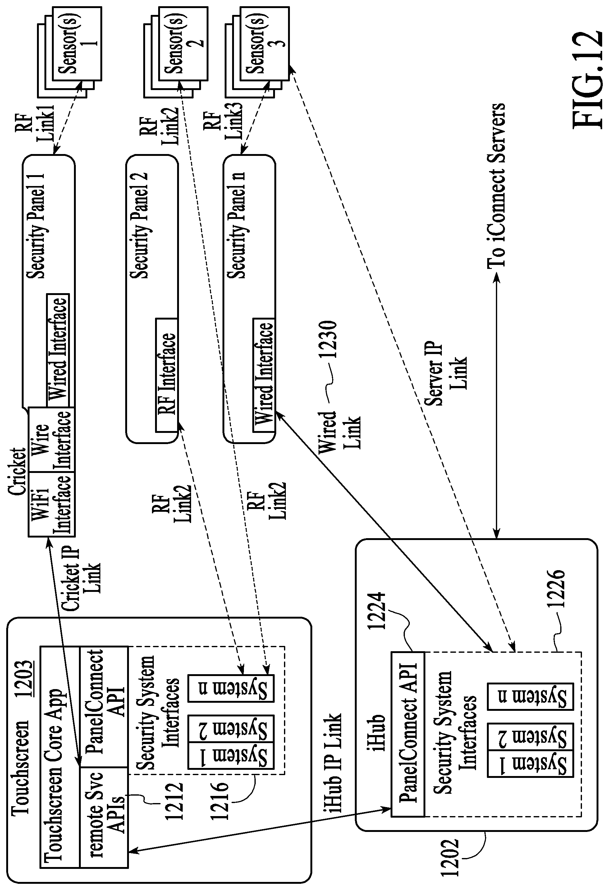 Patent US12184443 Figure 12 – Controlling data routing among networks