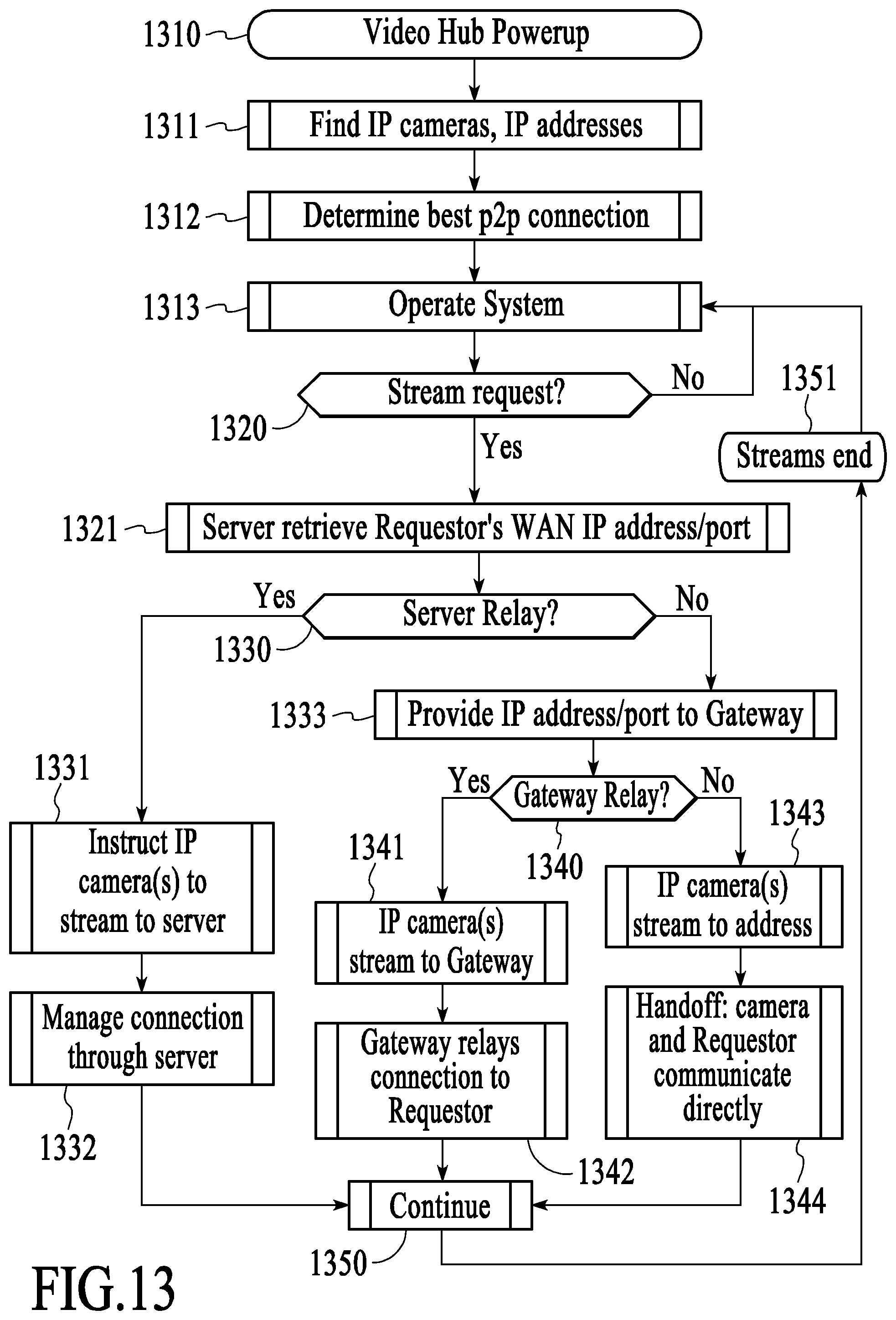 Patent US12184443 Figure 13 – Controlling data routing among networks