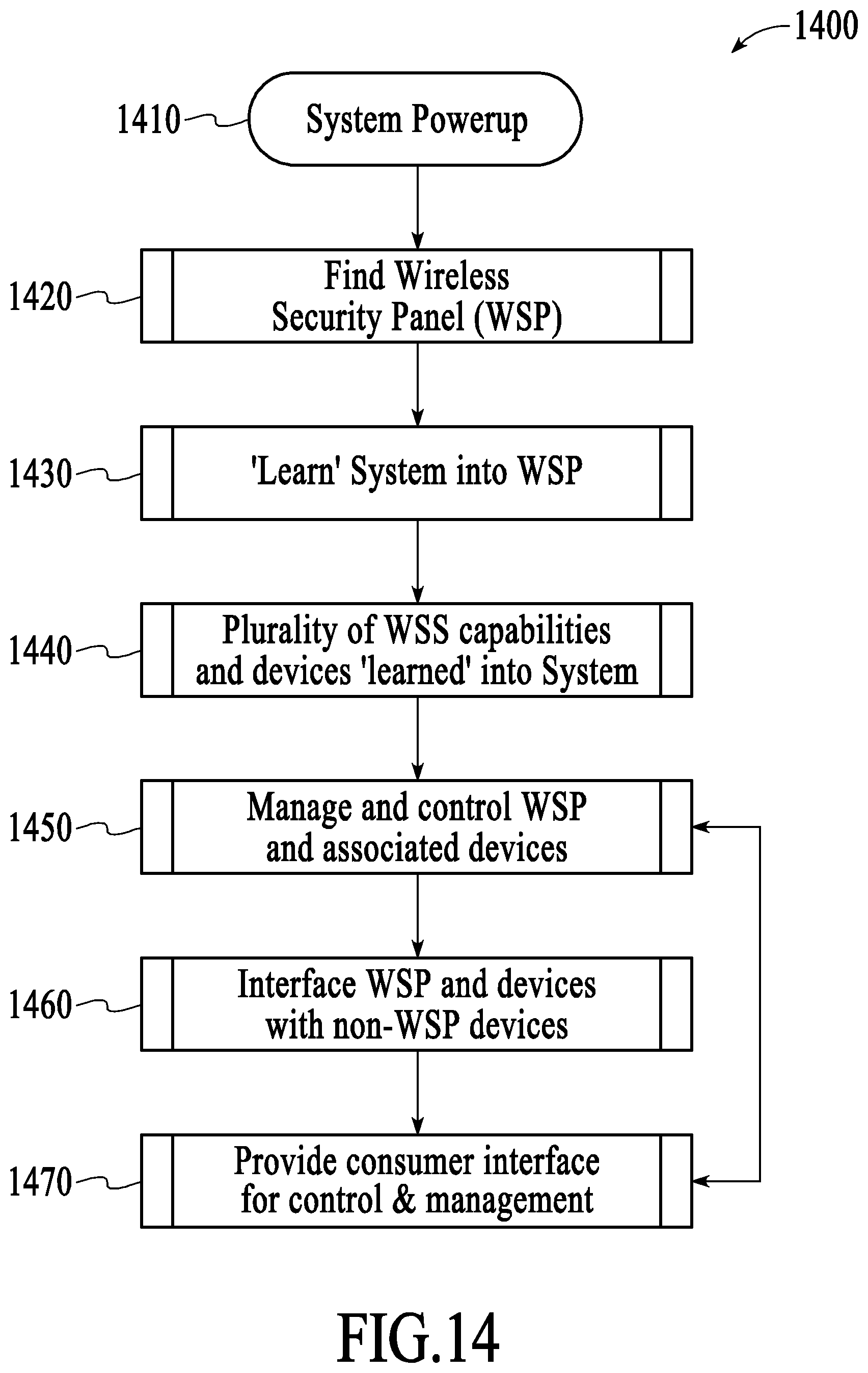 Patent US12184443 Figure 14 – Controlling data routing among networks