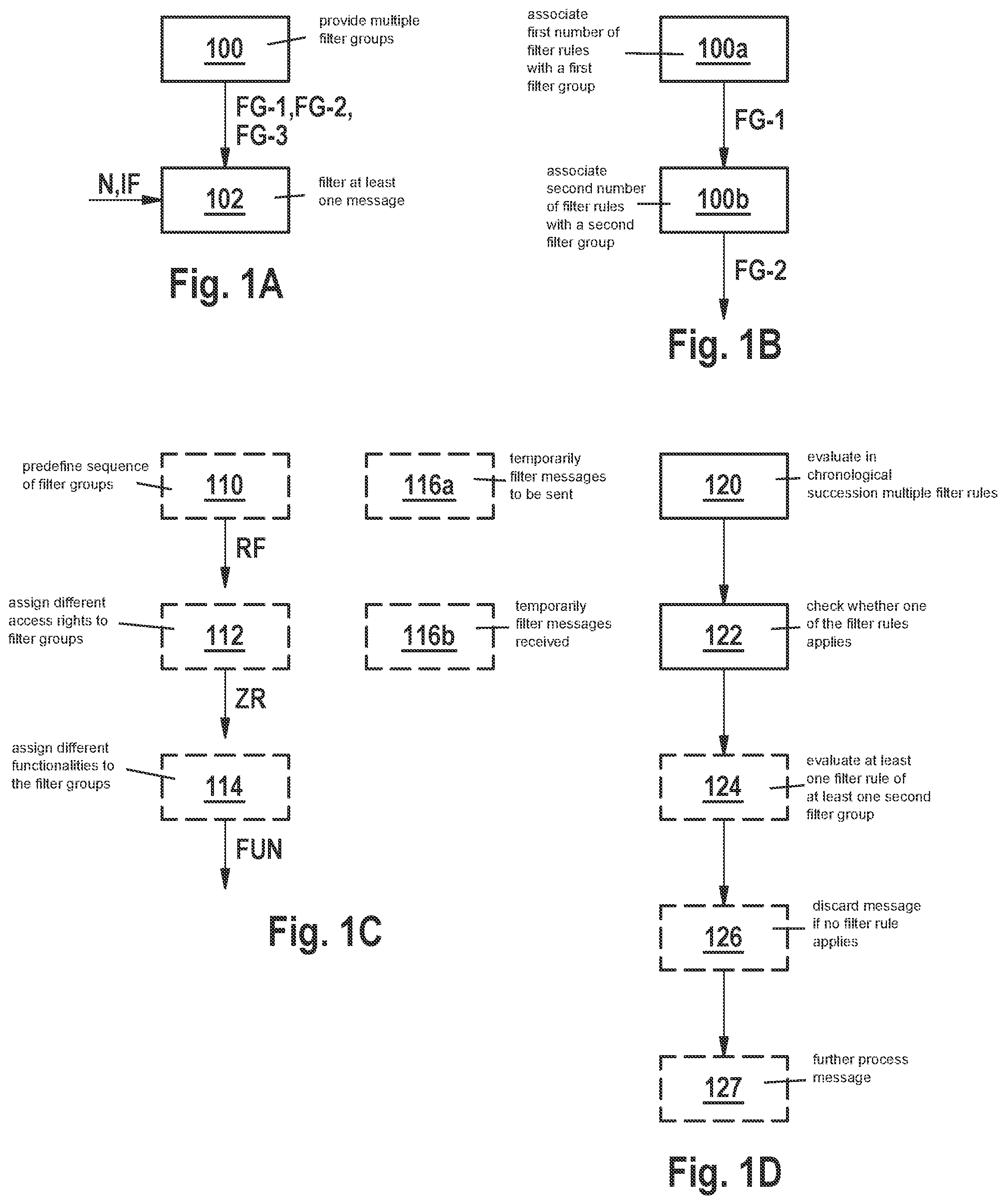 Patent US12184449 Figure 1 – Method and device for processing data associated with messages transmittable via a bus system
