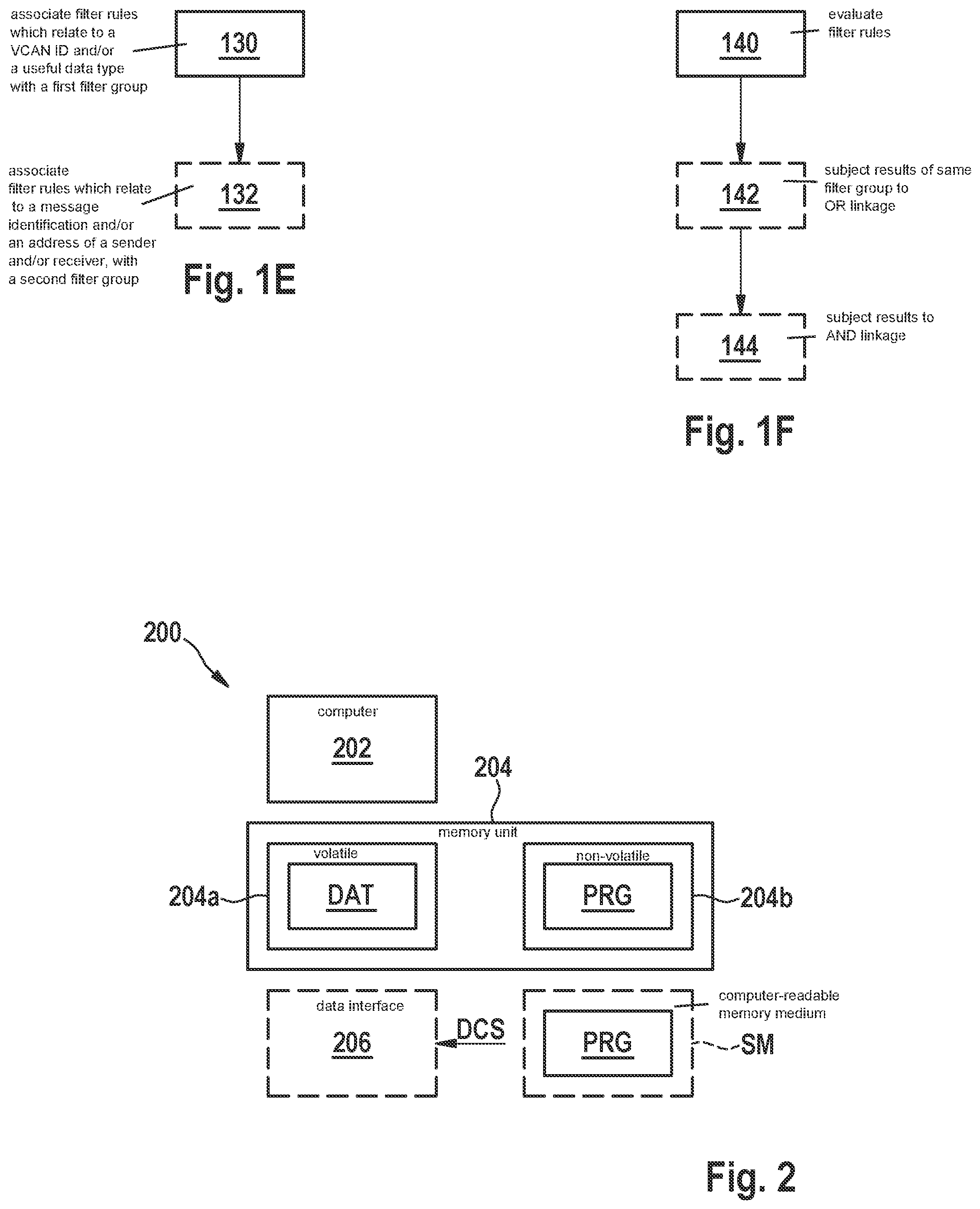 Patent US12184449 Figure 2 – Method and device for processing data associated with messages transmittable via a bus system