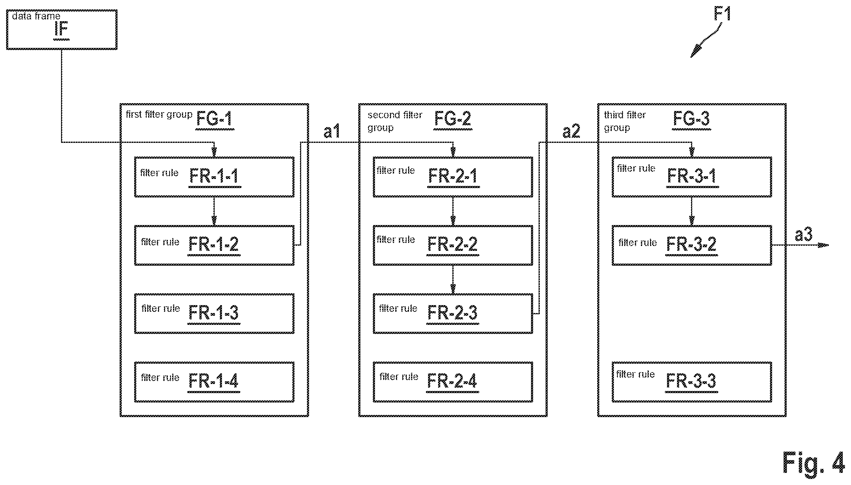 Patent US12184449 Figure 4 – Method and device for processing data associated with messages transmittable via a bus system