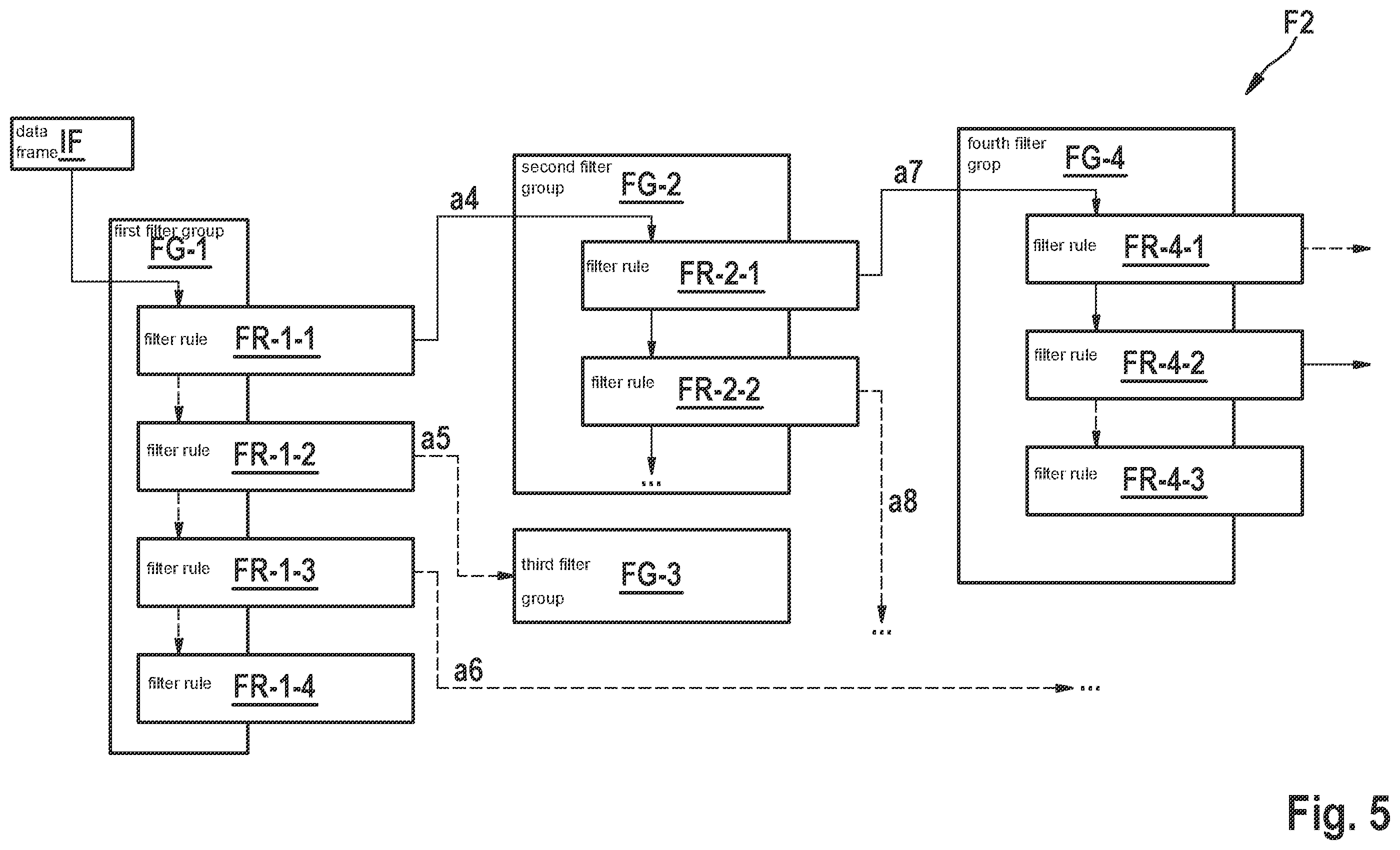 Patent US12184449 Figure 5 – Method and device for processing data associated with messages transmittable via a bus system