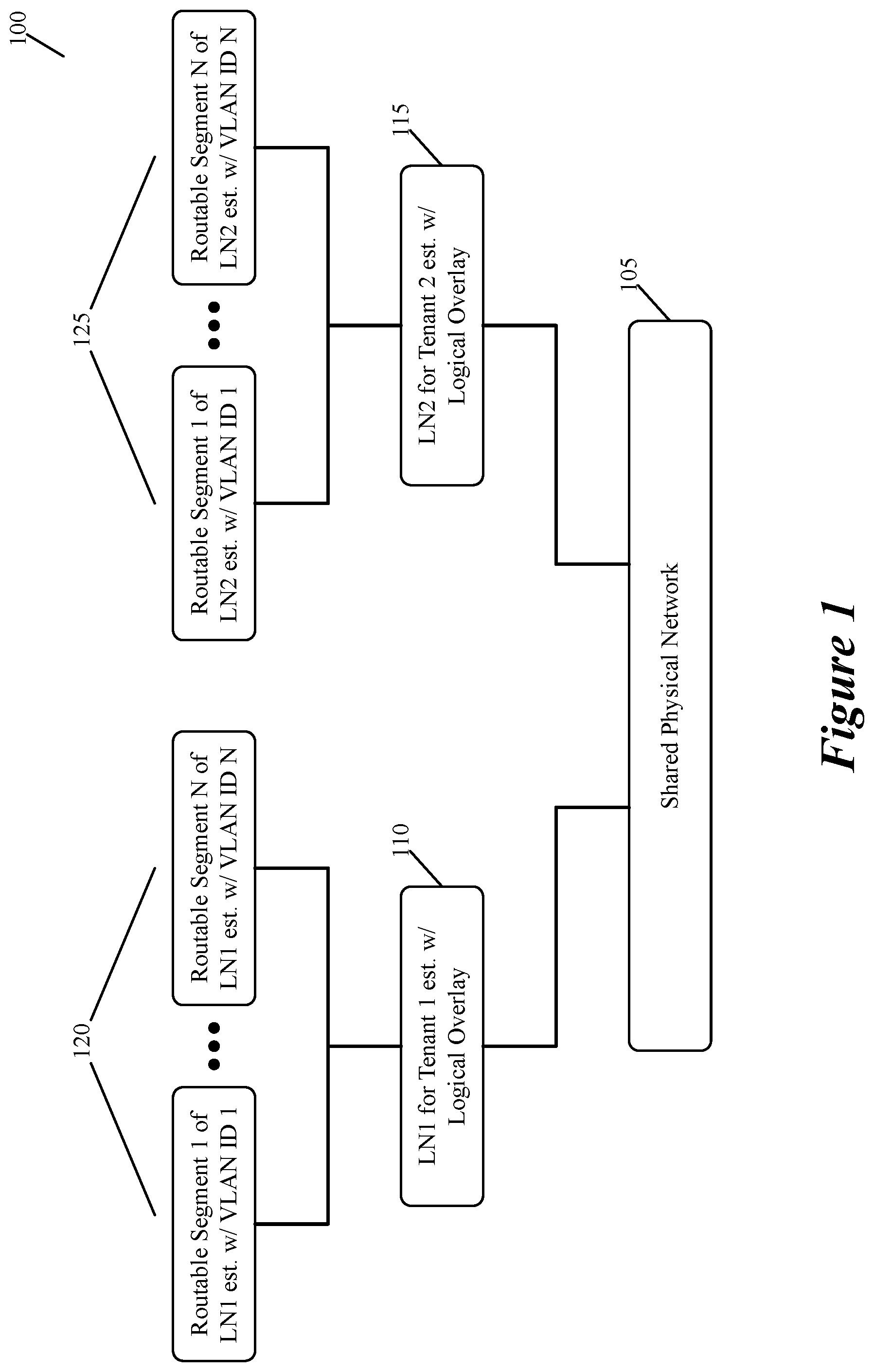 Patent US12184450 Figure 1 – Mapping VLAN of container network to logical network in hypervisor to support flexible IPAM and routing container traffic