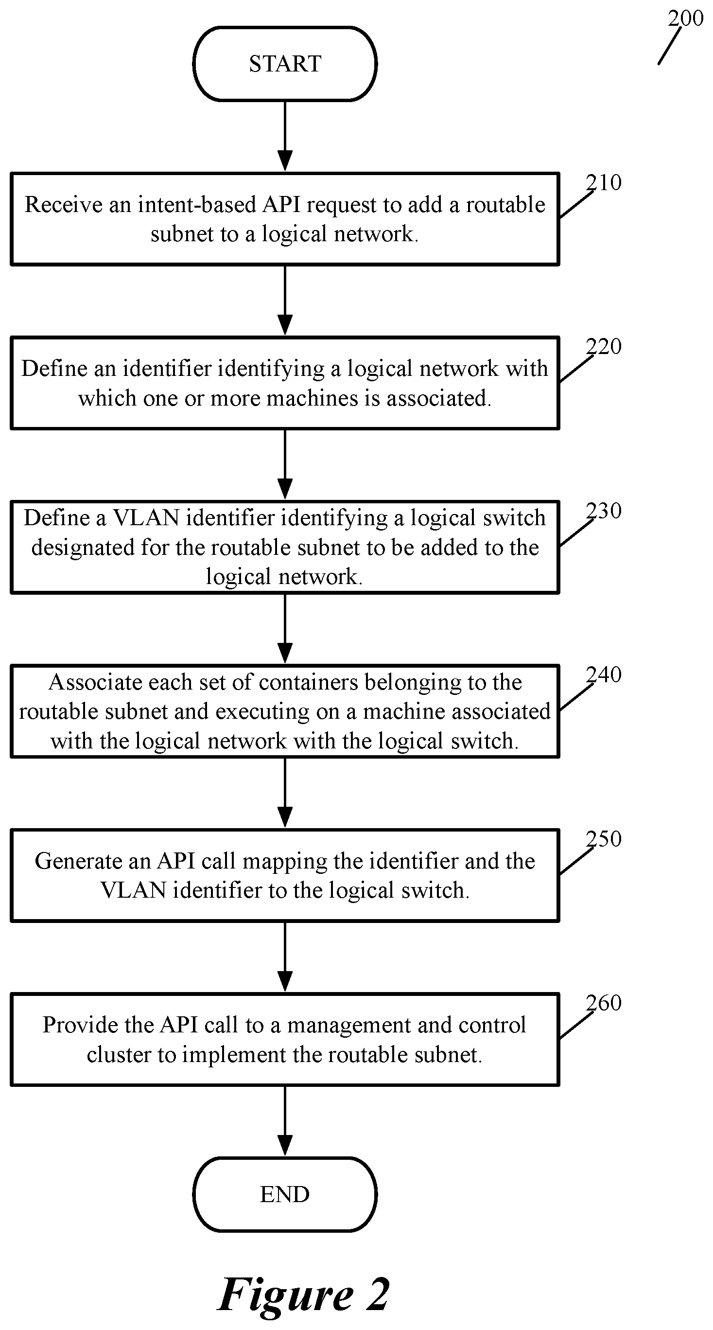 Patent US12184450 Figure 2 – Mapping VLAN of container network to logical network in hypervisor to support flexible IPAM and routing container traffic