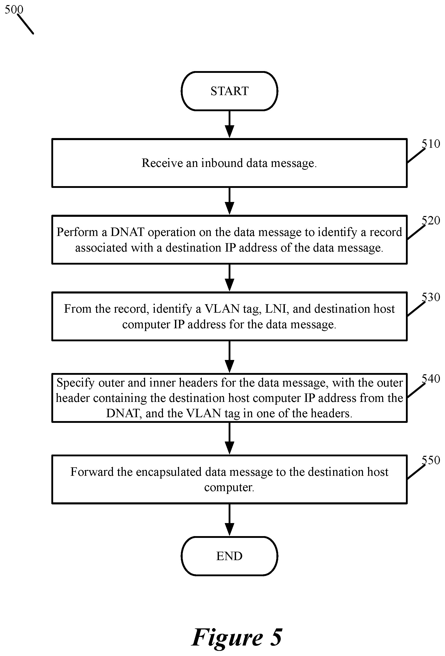 Patent US12184450 Figure 5 – Mapping VLAN of container network to logical network in hypervisor to support flexible IPAM and routing container traffic
