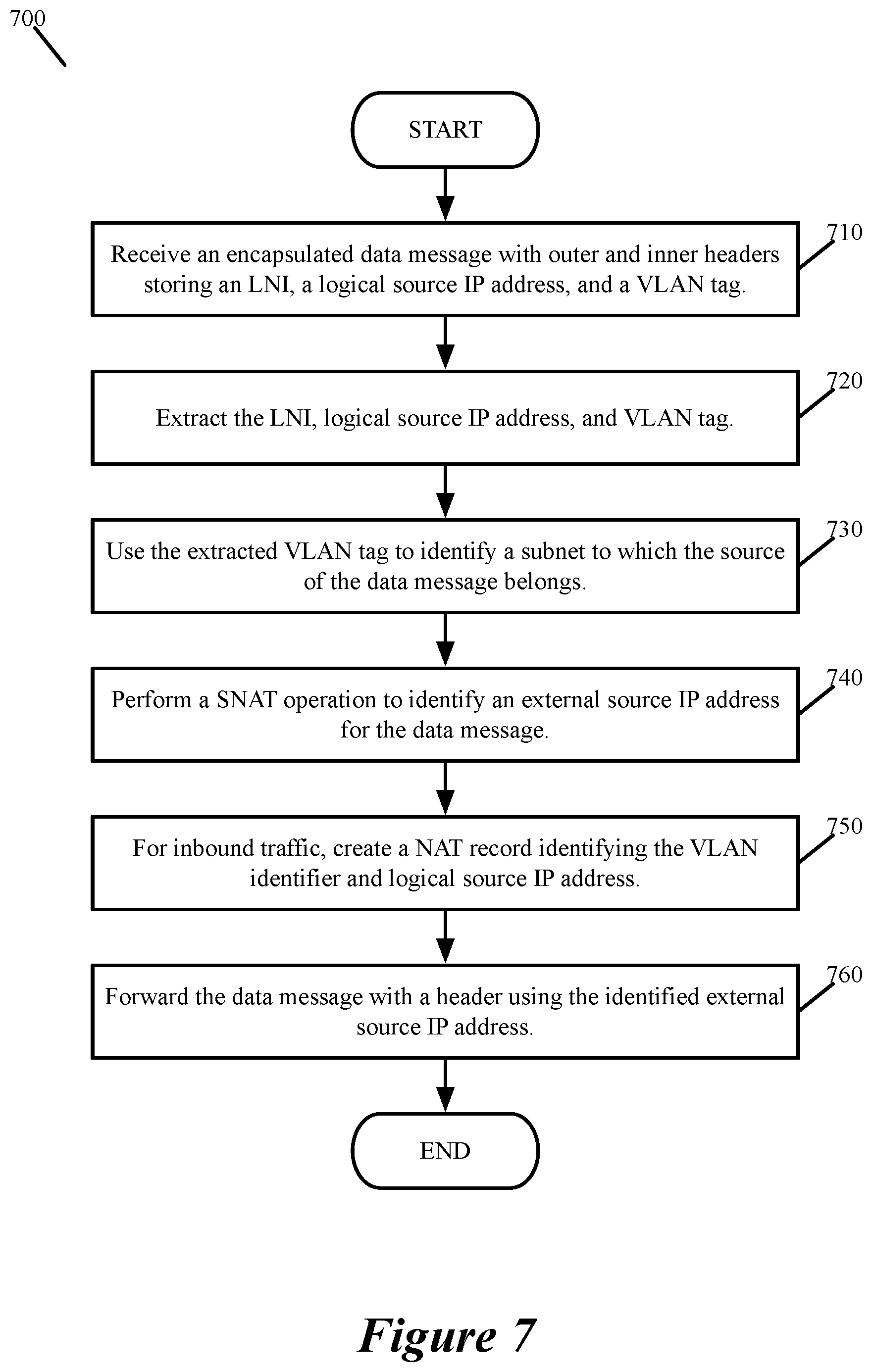 Patent US12184450 Figure 7 – Mapping VLAN of container network to logical network in hypervisor to support flexible IPAM and routing container traffic