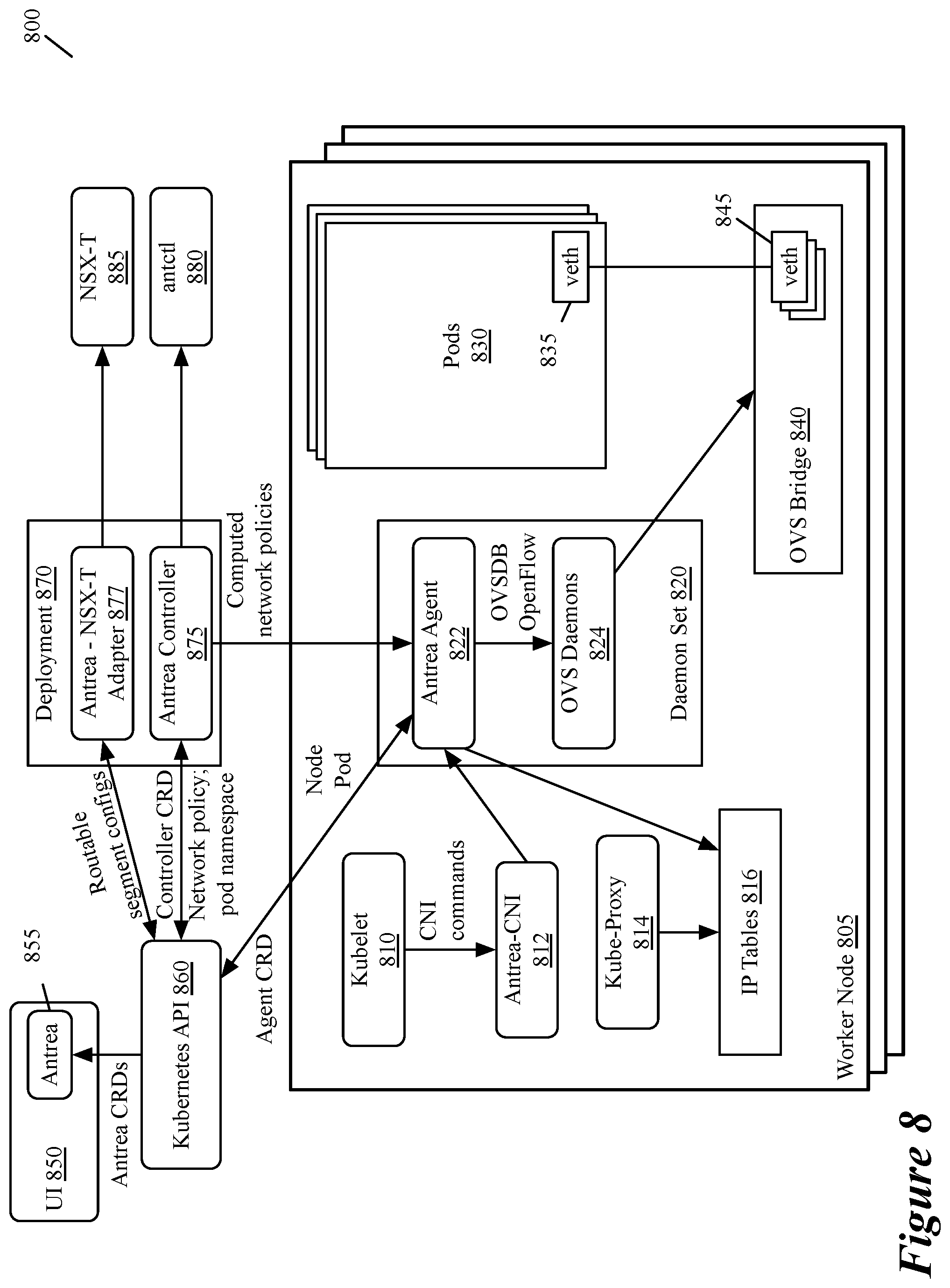 Patent US12184450 Figure 8 – Mapping VLAN of container network to logical network in hypervisor to support flexible IPAM and routing container traffic