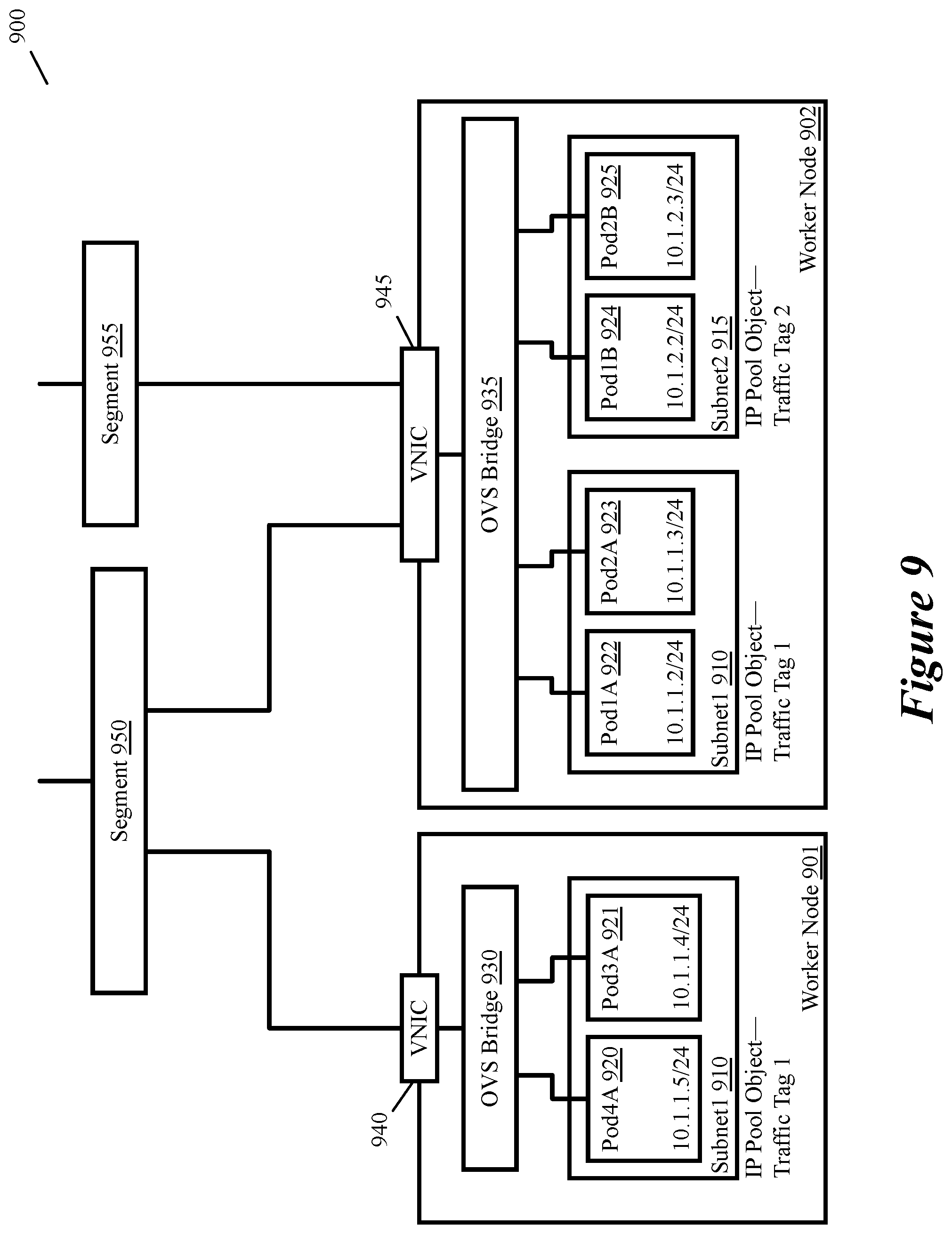 Patent US12184450 Figure 9 – Mapping VLAN of container network to logical network in hypervisor to support flexible IPAM and routing container traffic
