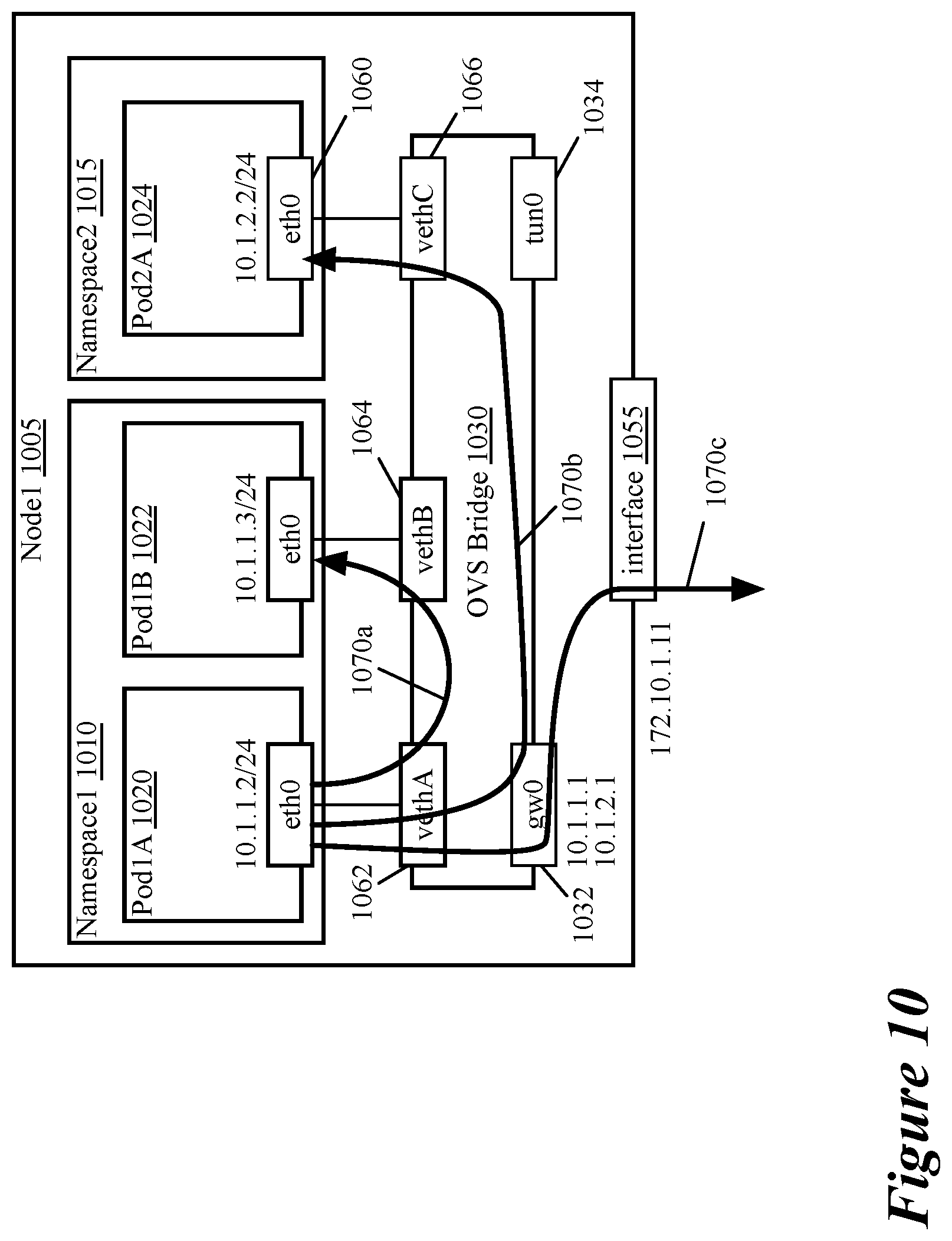 Patent US12184450 Figure 10 – Mapping VLAN of container network to logical network in hypervisor to support flexible IPAM and routing container traffic