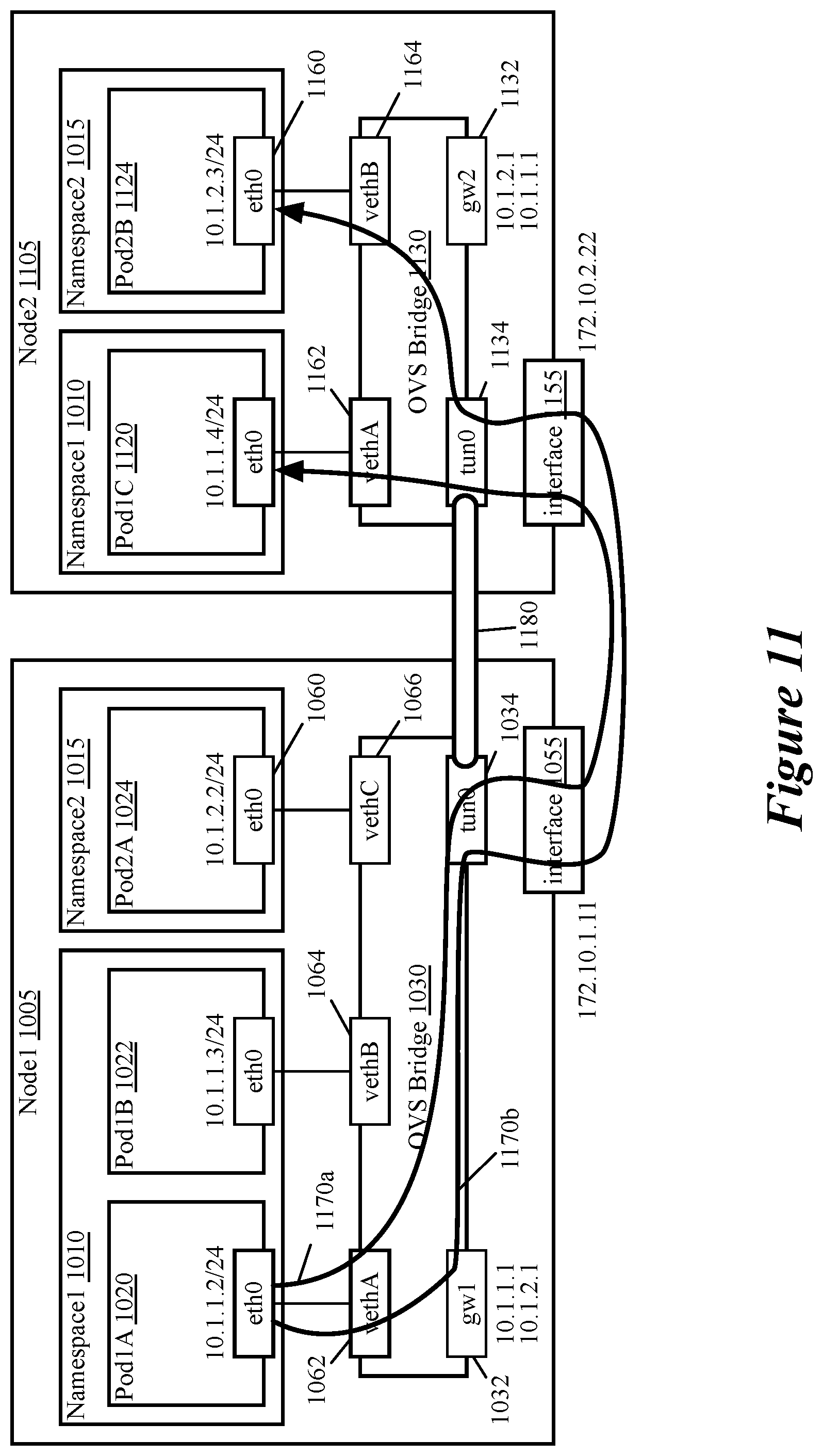 Patent US12184450 Figure 11 – Mapping VLAN of container network to logical network in hypervisor to support flexible IPAM and routing container traffic