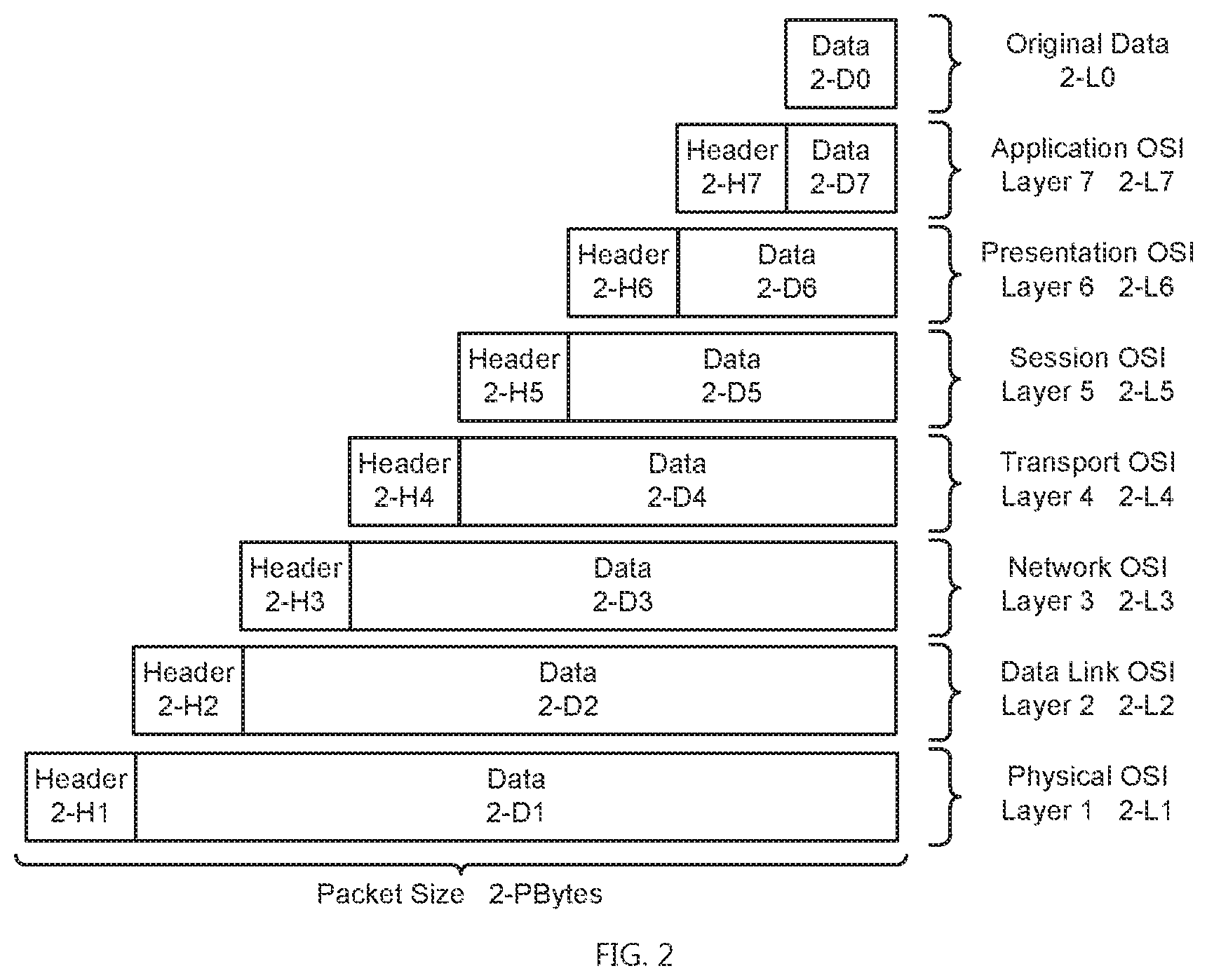 Patent US12184451 Figure 2 – Systems and methods for providing a global virtual network (GVN)