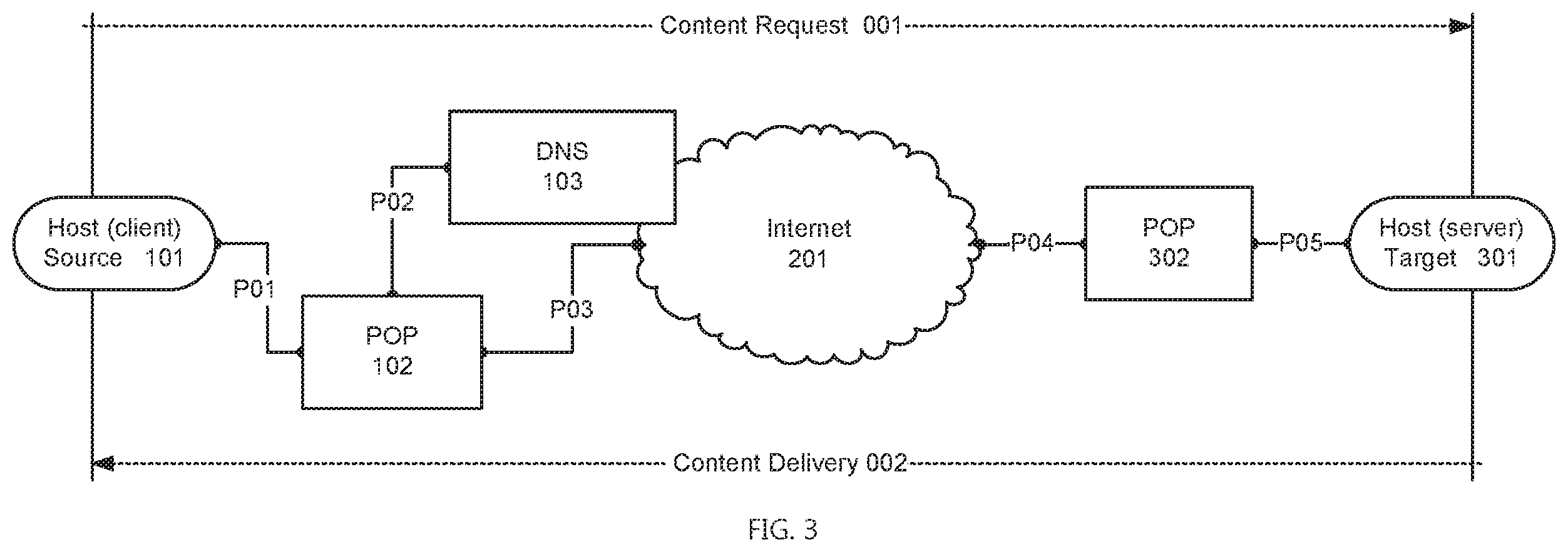 Patent US12184451 Figure 3 – Systems and methods for providing a global virtual network (GVN)