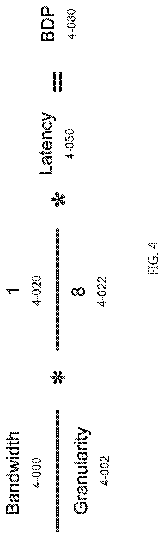 Patent US12184451 Figure 4 – Systems and methods for providing a global virtual network (GVN)