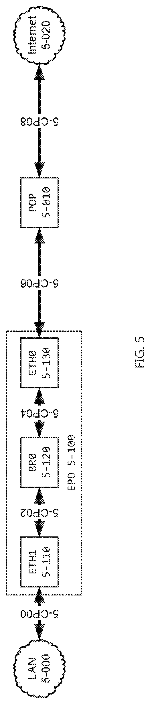 Patent US12184451 Figure 5 – Systems and methods for providing a global virtual network (GVN)