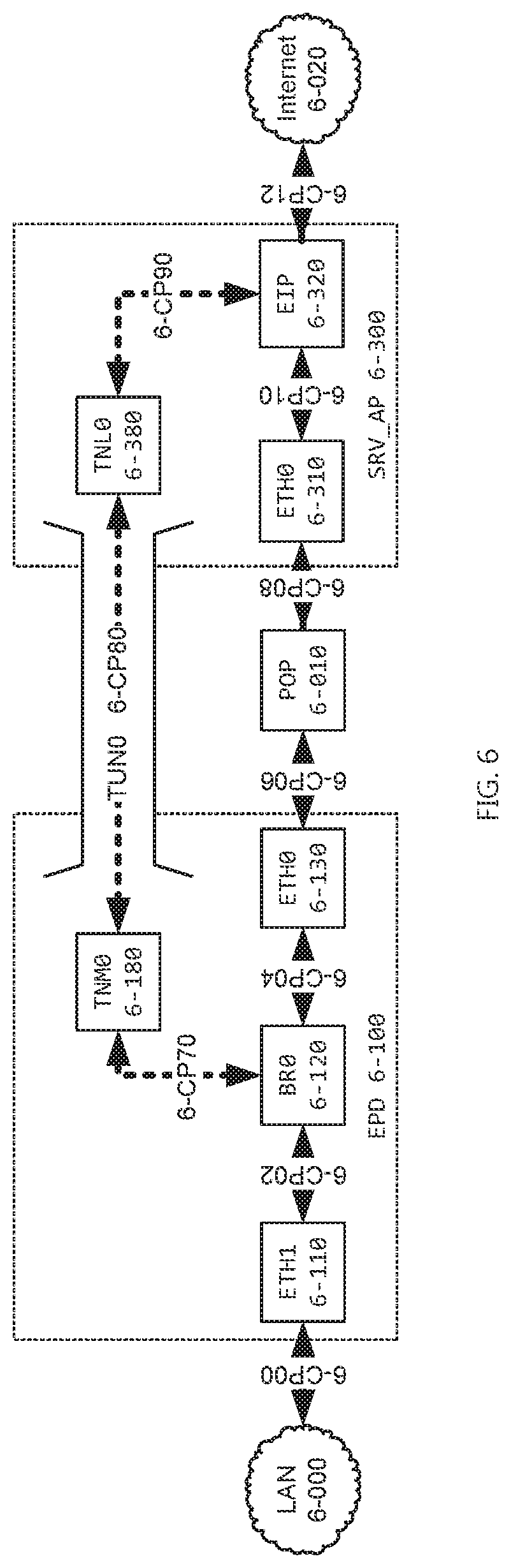 Patent US12184451 Figure 6 – Systems and methods for providing a global virtual network (GVN)
