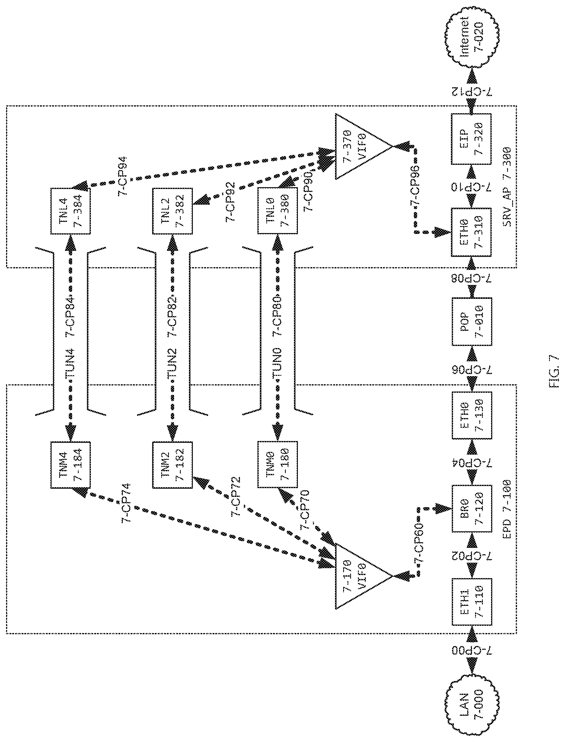 Patent US12184451 Figure 7 – Systems and methods for providing a global virtual network (GVN)