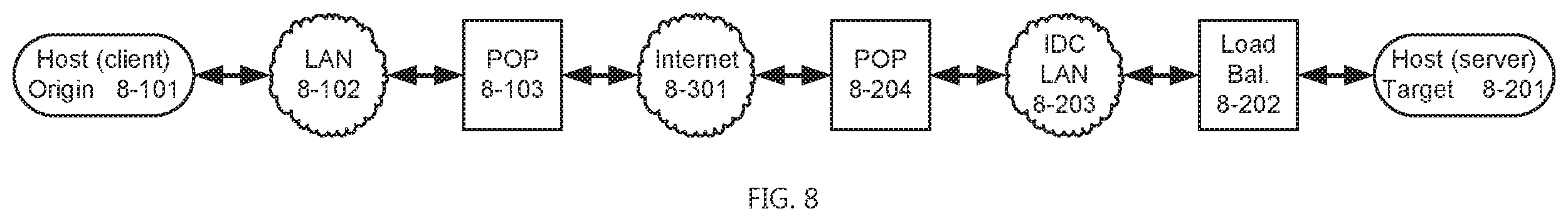 Patent US12184451 Figure 8 – Systems and methods for providing a global virtual network (GVN)