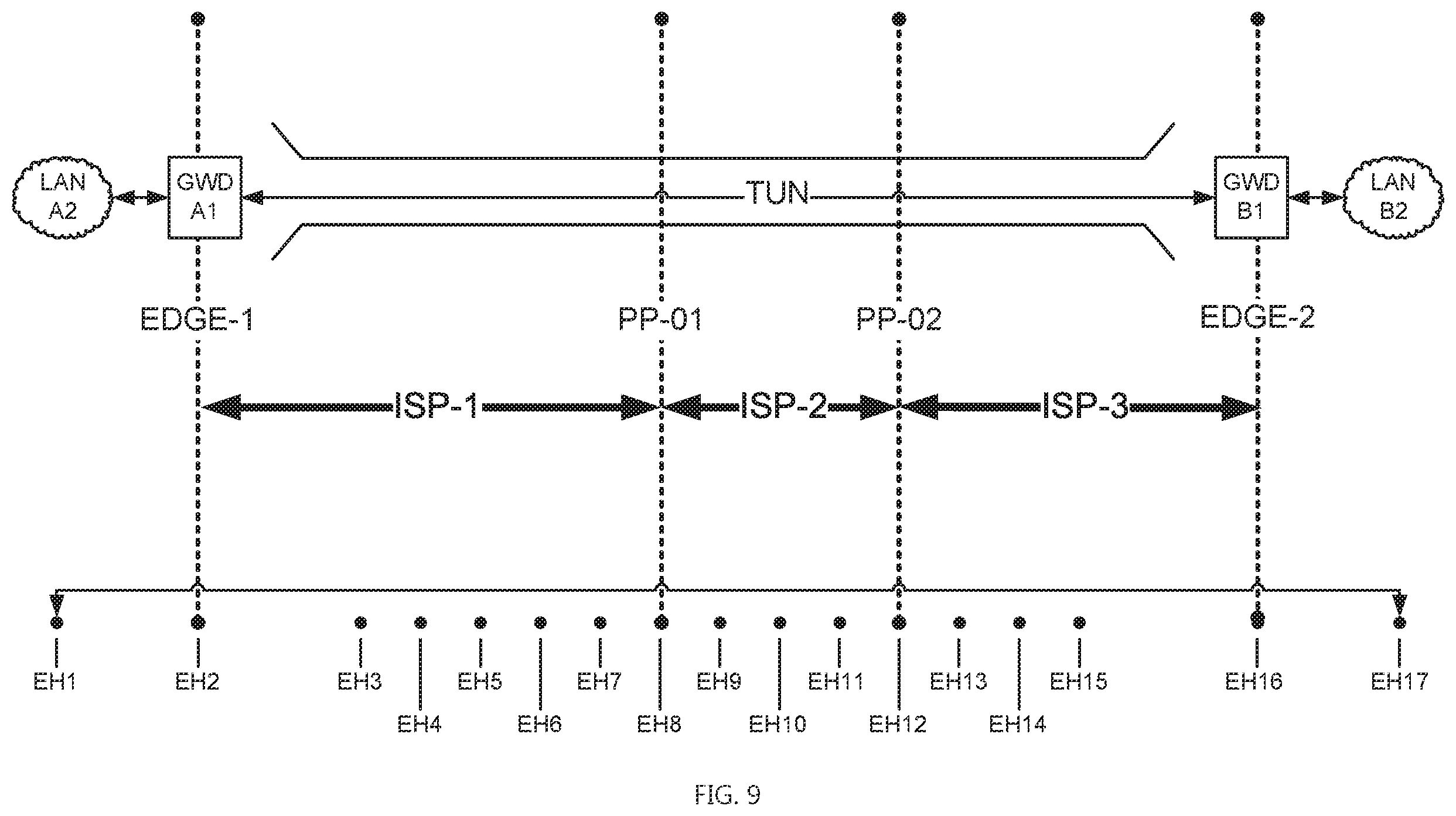 Patent US12184451 Figure 9 – Systems and methods for providing a global virtual network (GVN)