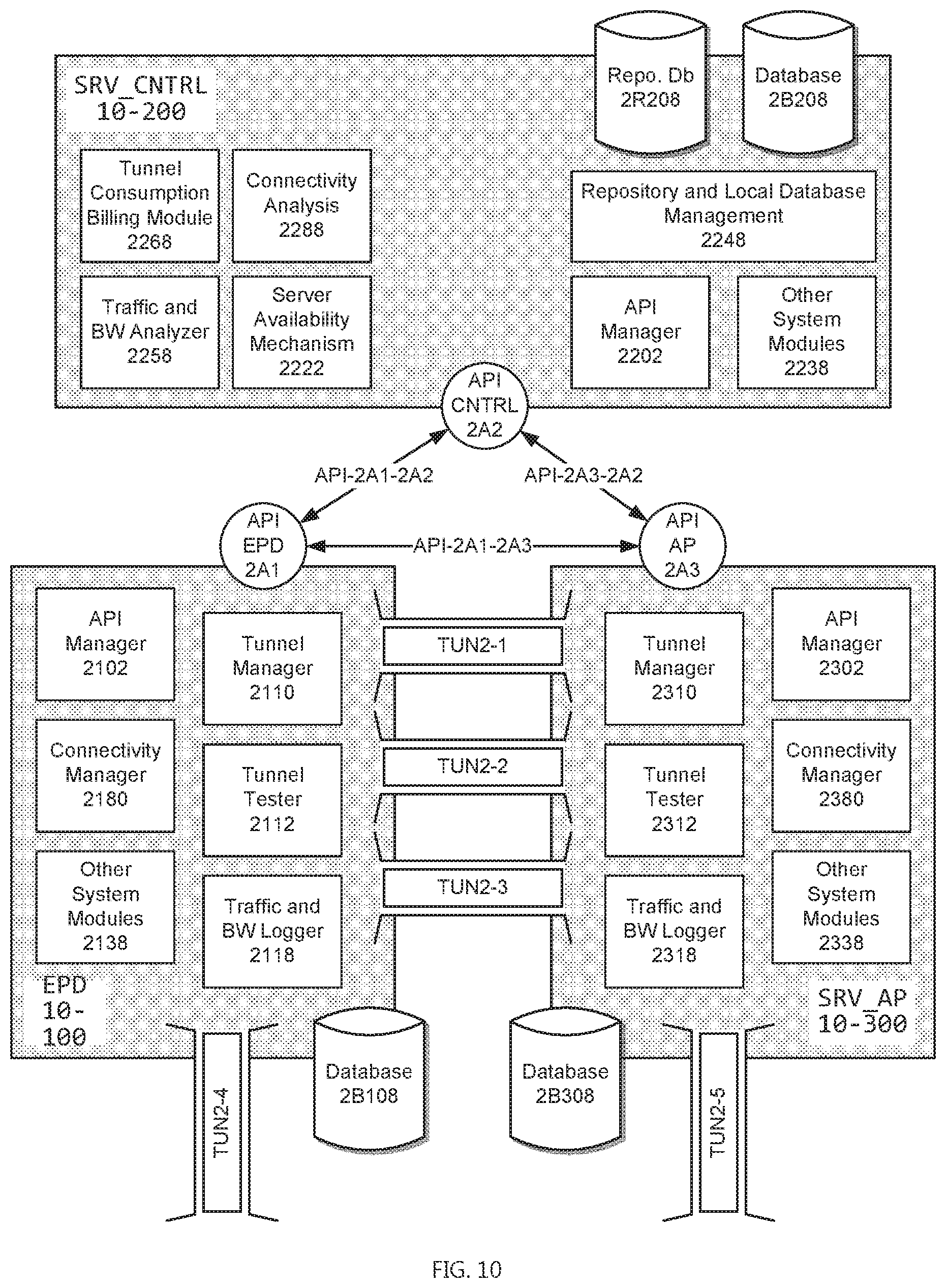 Patent US12184451 Figure 10 – Systems and methods for providing a global virtual network (GVN)