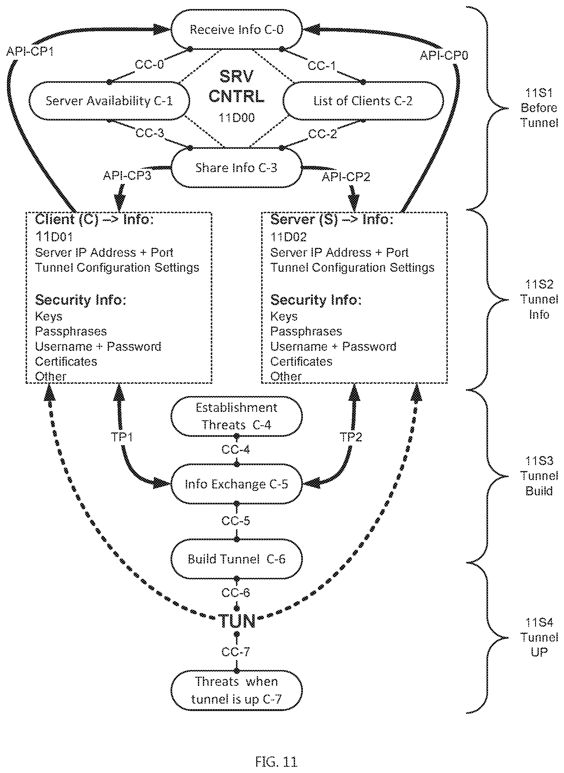 Patent US12184451 Figure 11 – Systems and methods for providing a global virtual network (GVN)